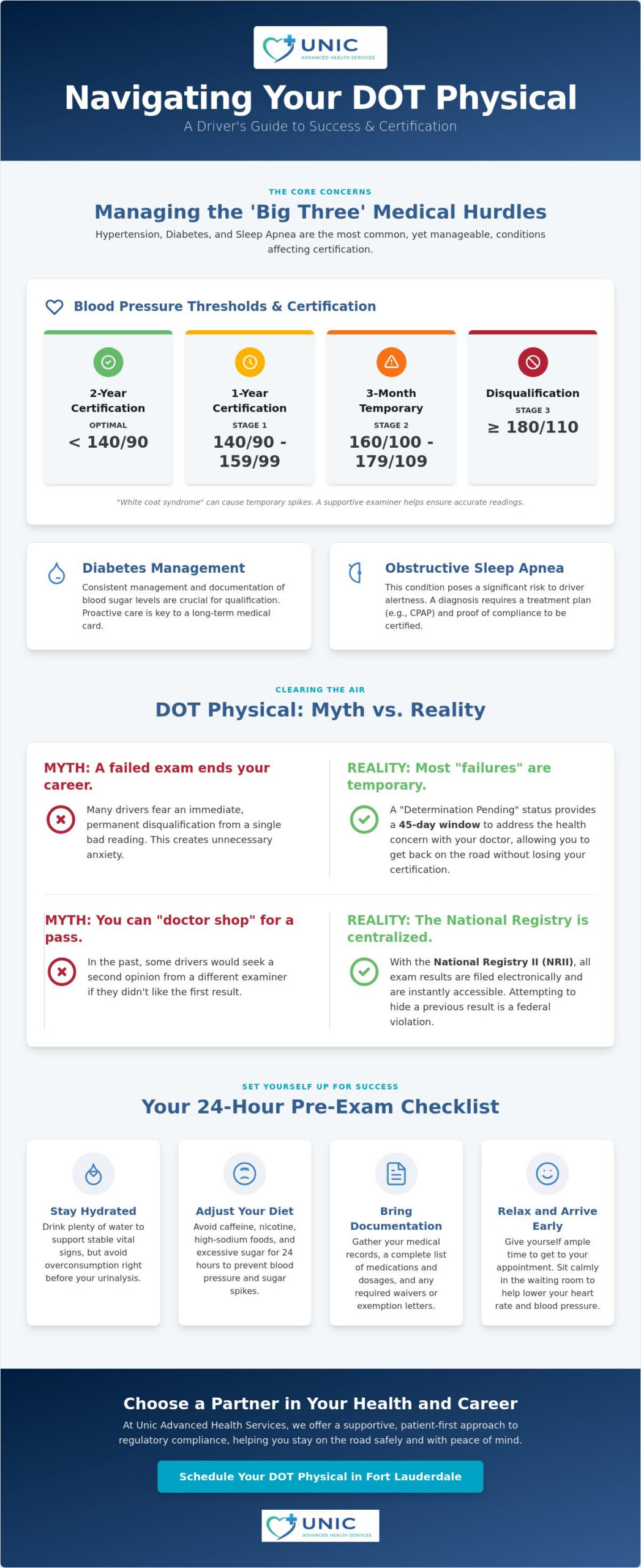 7 Common Reasons Drivers Fail Their DOT Physical and How to Prepare in 2026