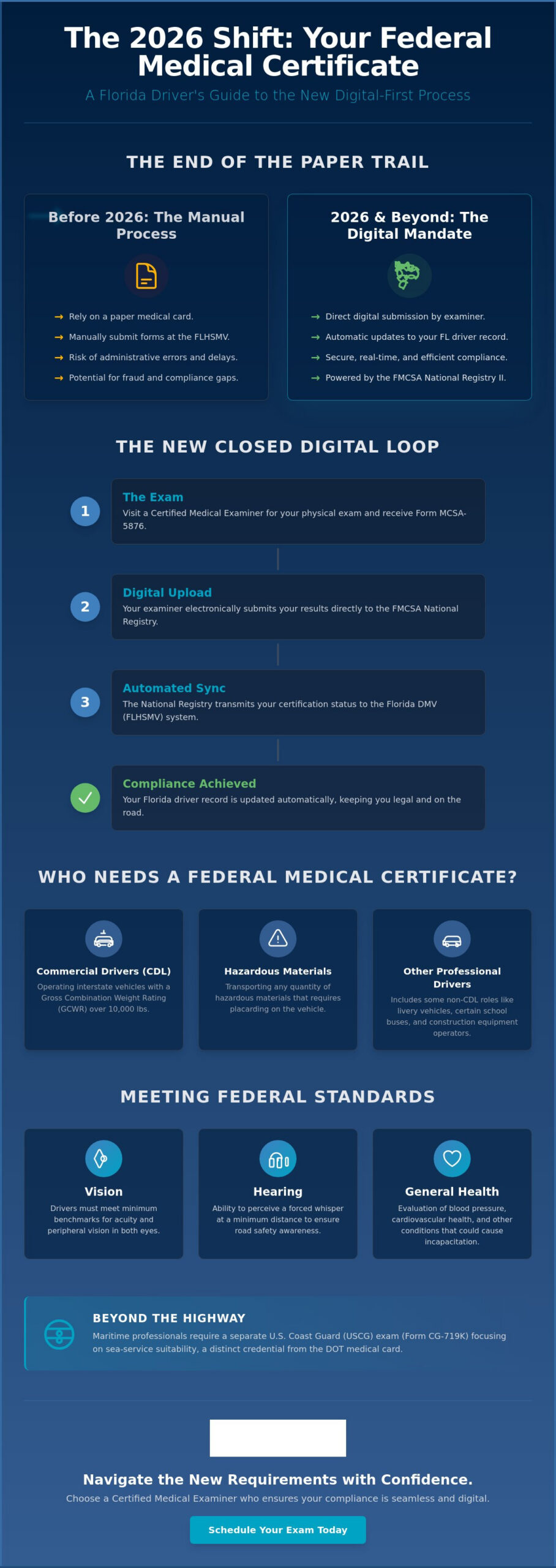 Federal Medical Certificate Florida: The 2026 Driver’s Compliance Guide