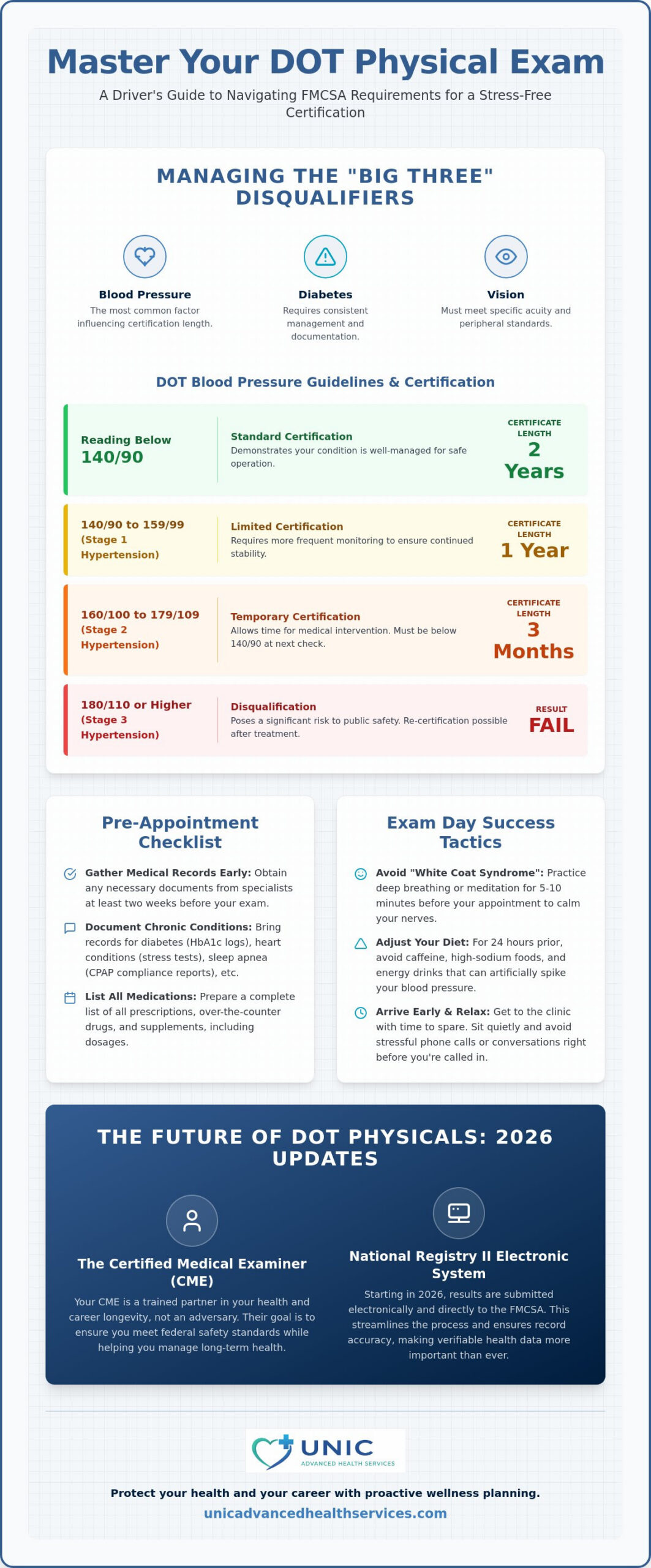 How to Pass Your DOT Physical Exam: The 2026 Driver’s Guide to Success
