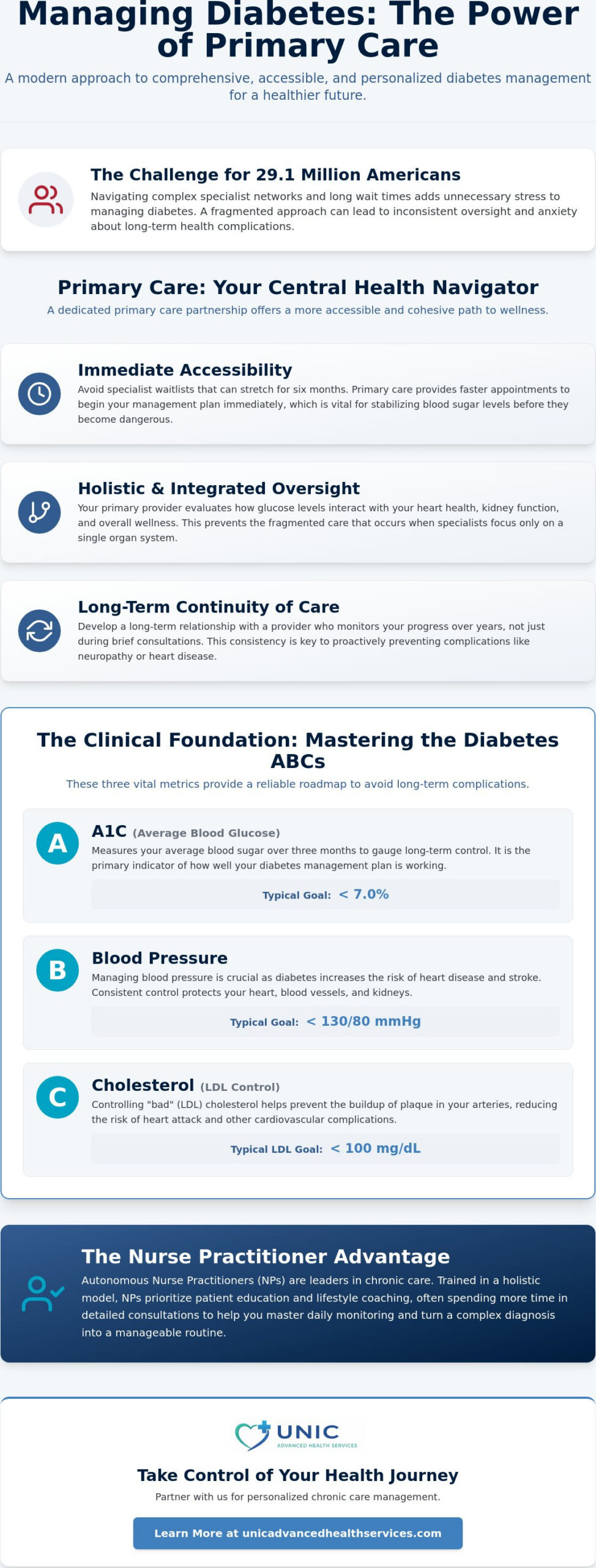Managing Diabetes Without a Specialist: The Primary Care Approach in 2026