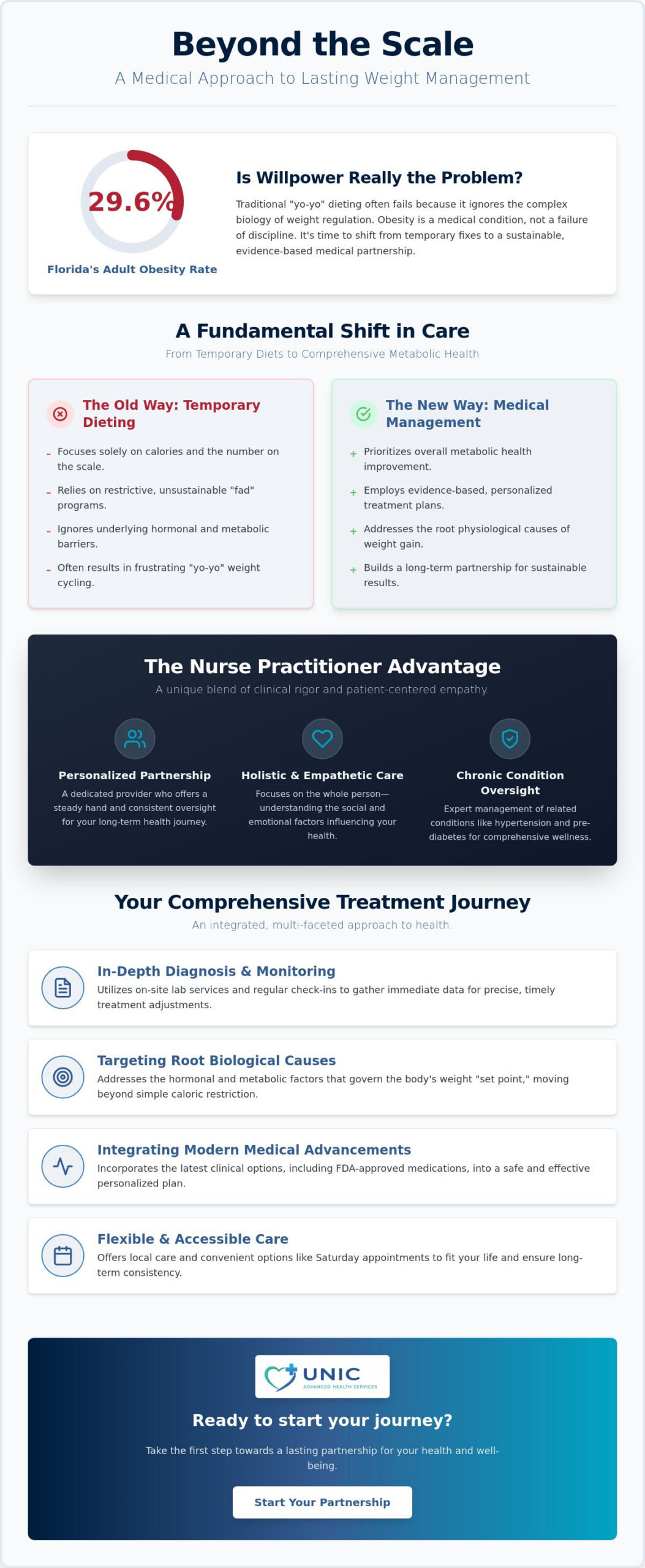 Obesity Management Nurse Practitioner Fort Lauderdale: Medical Weight Loss in 2026