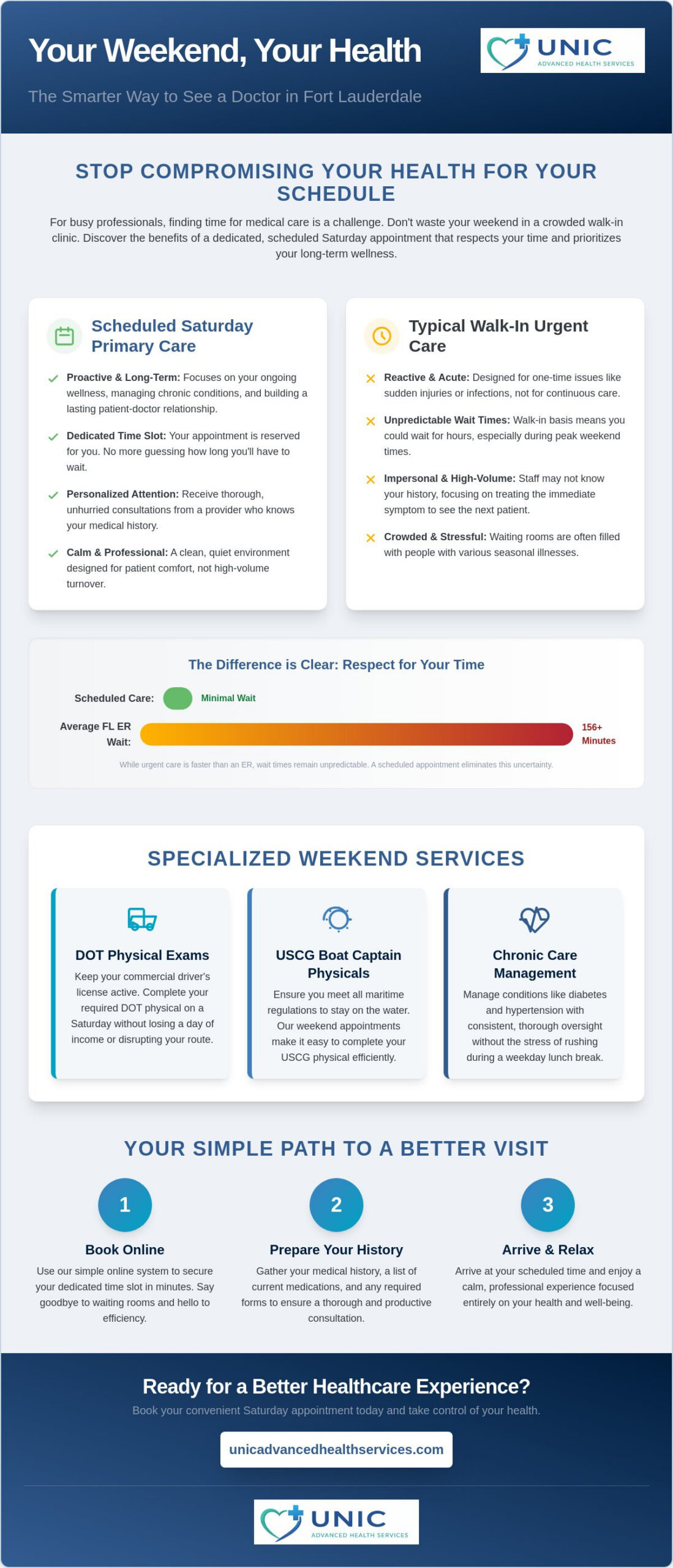 Saturday Doctor Appointment in Fort Lauderdale: Your 2026 Weekend Care Guide