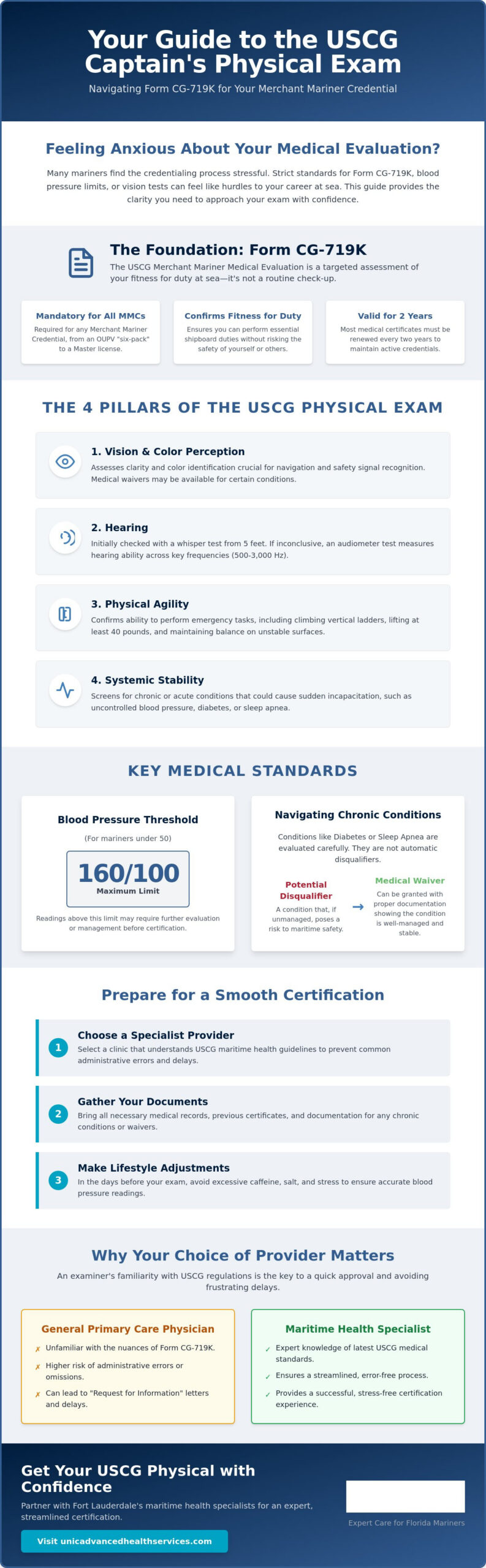 USCG Boat Captain Physical Florida: Your 2026 Mariner Certification Guide
