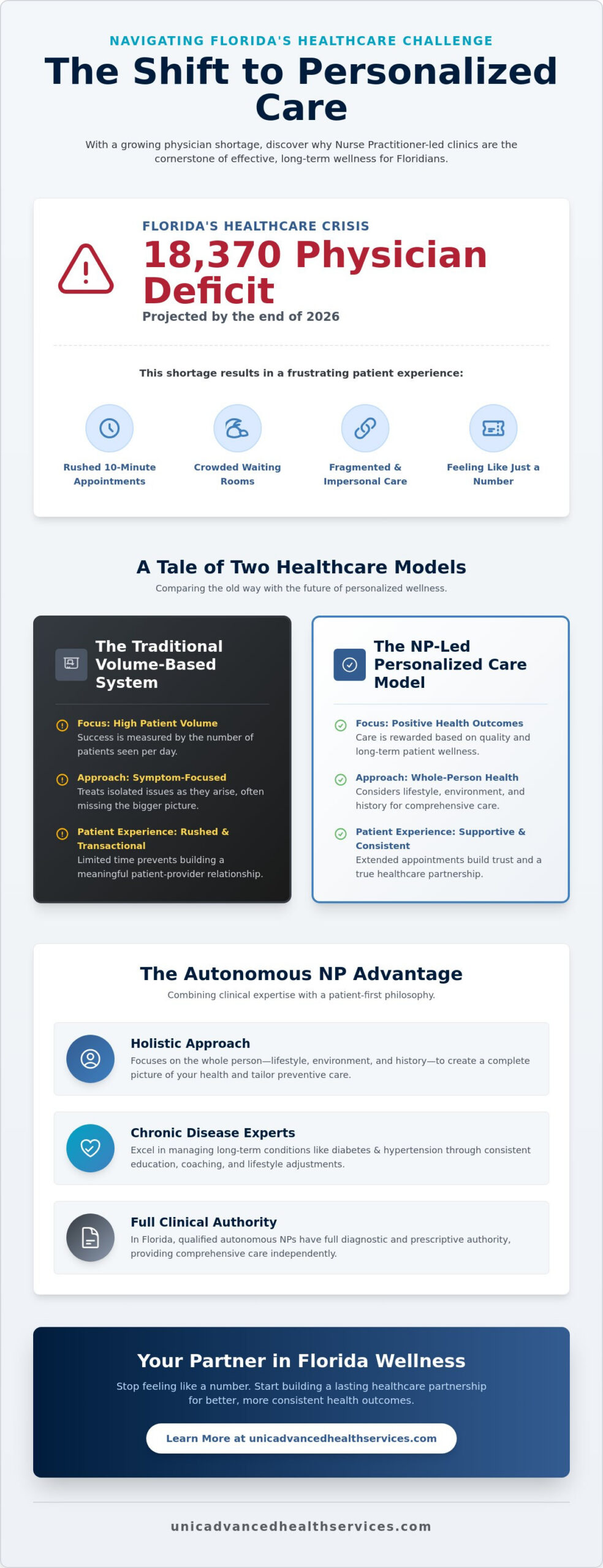 Personalized Primary Care Florida: The Nurse Practitioner Advantage