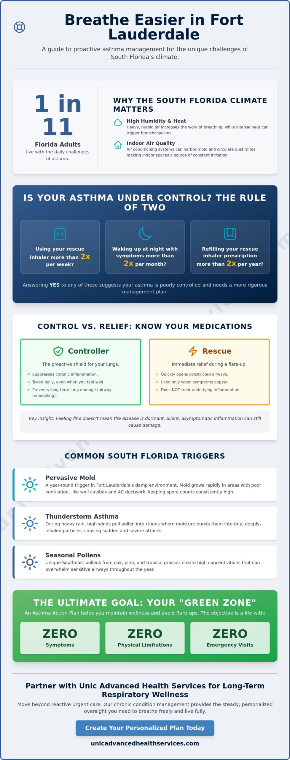 Asthma Management in Fort Lauderdale: A Guide to Breathing Easier in 2026