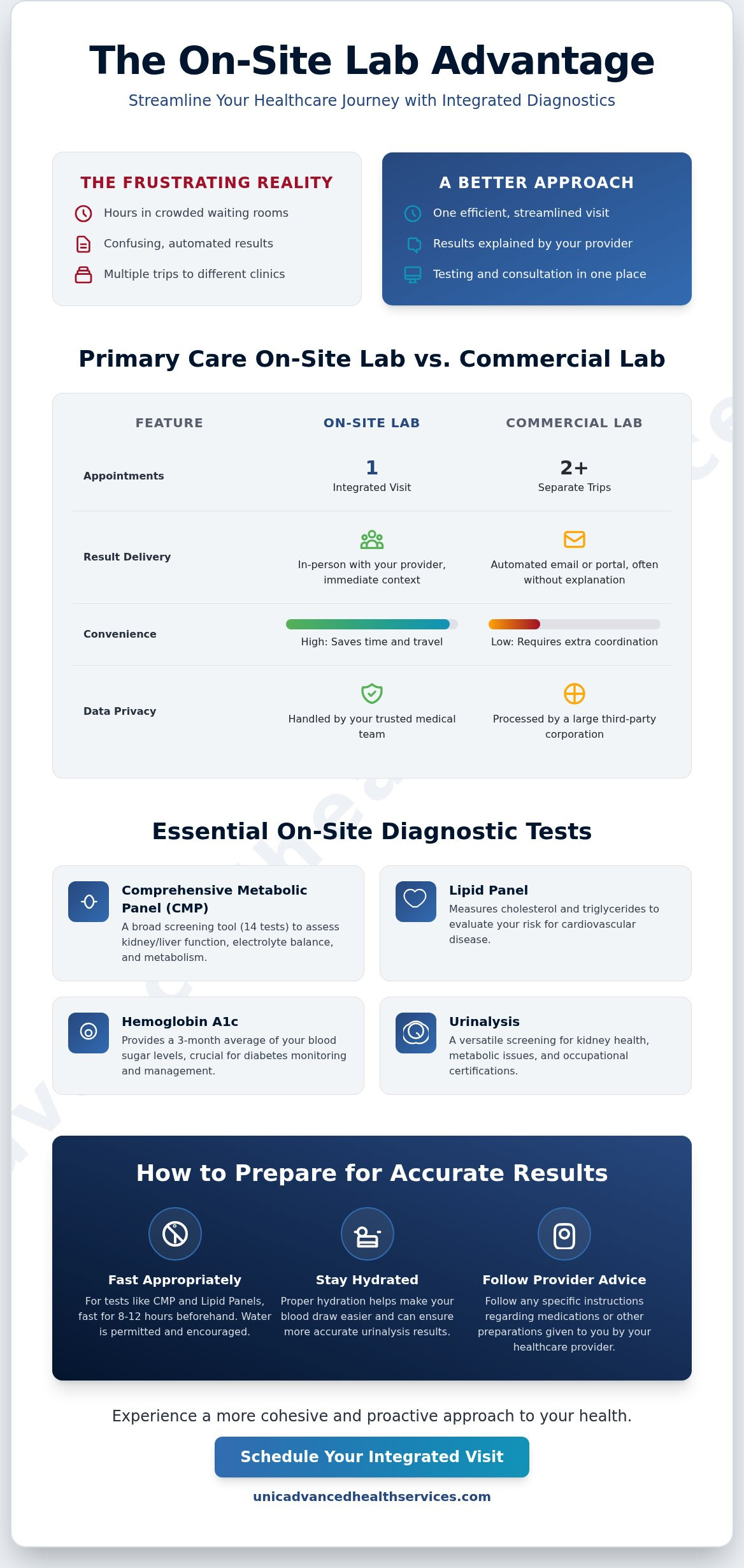 On-Site Lab Work Fort Lauderdale: Fast, Reliable Diagnostic Services
