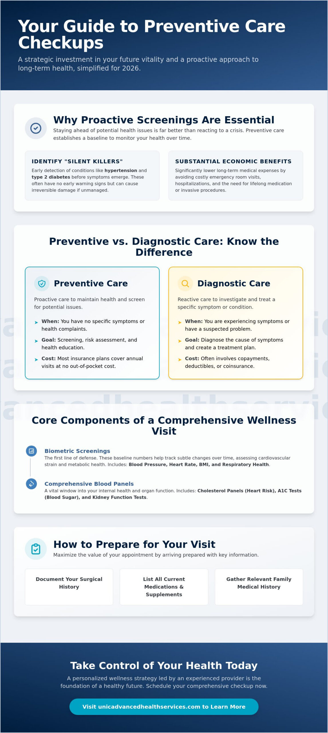 Preventive Care Checkup in Fort Lauderdale: Your 2026 Wellness Guide