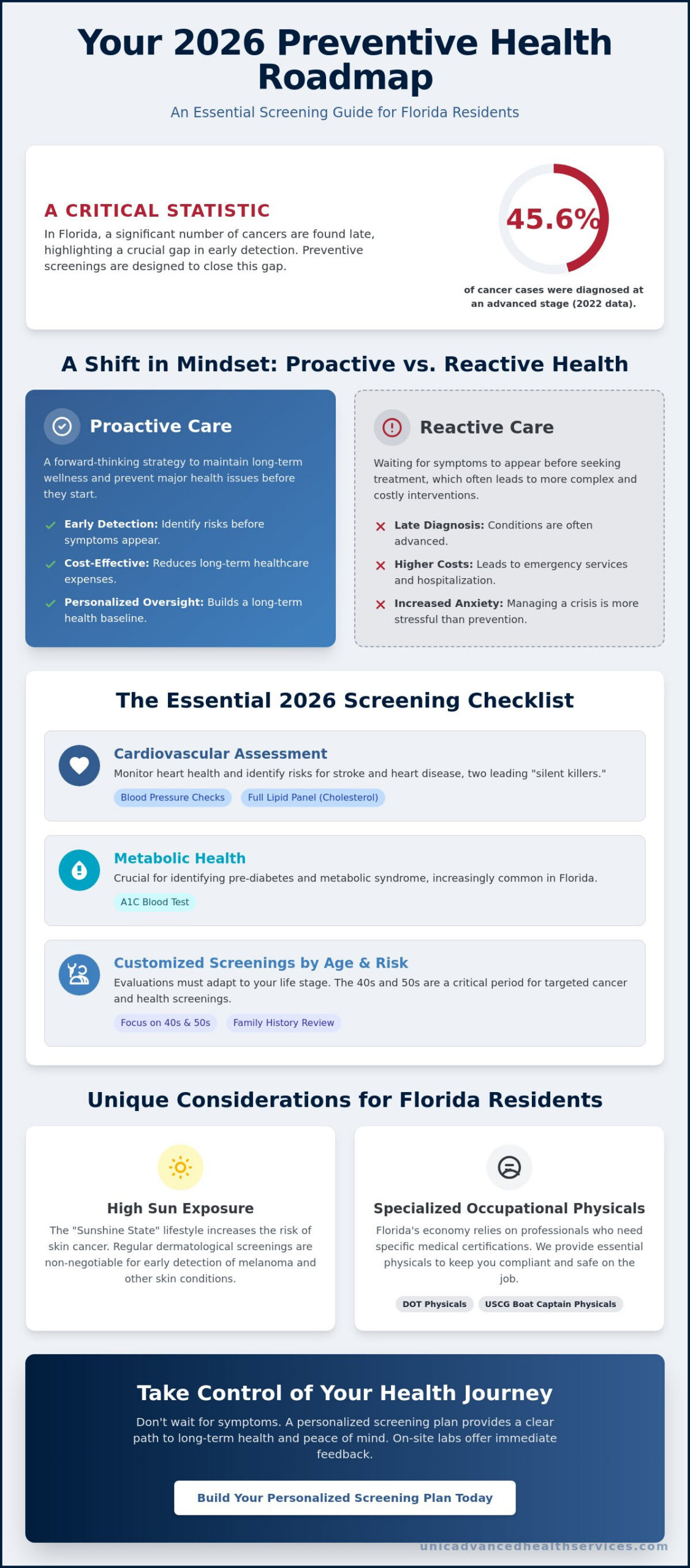 Preventive Health Screenings Florida: The 2026 Essential Checklist