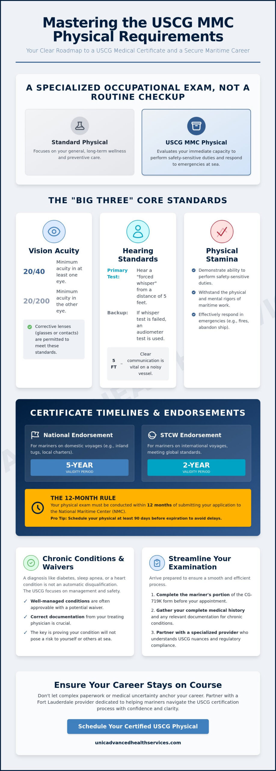USCG MMC Physical Requirements: The 2026 Mariner's Guide to Medical Certification