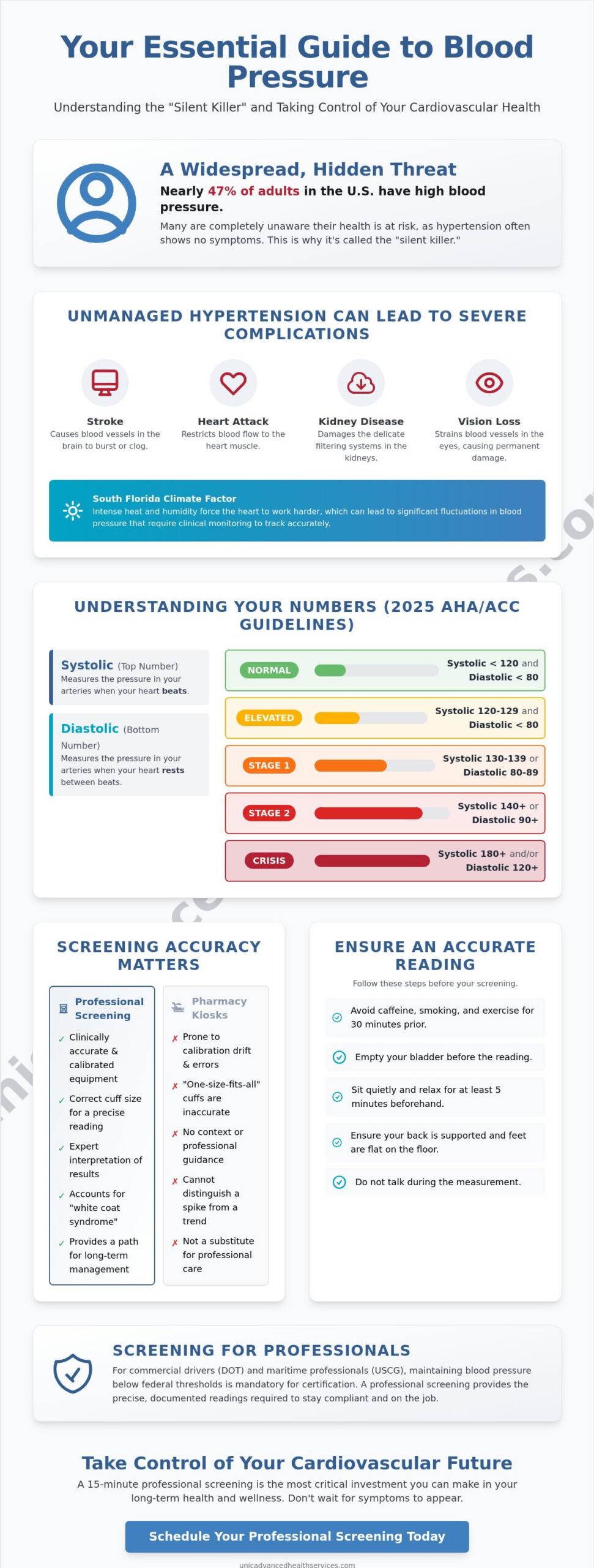 Blood Pressure Screening in Fort Lauderdale: Your 2026 Health Guide