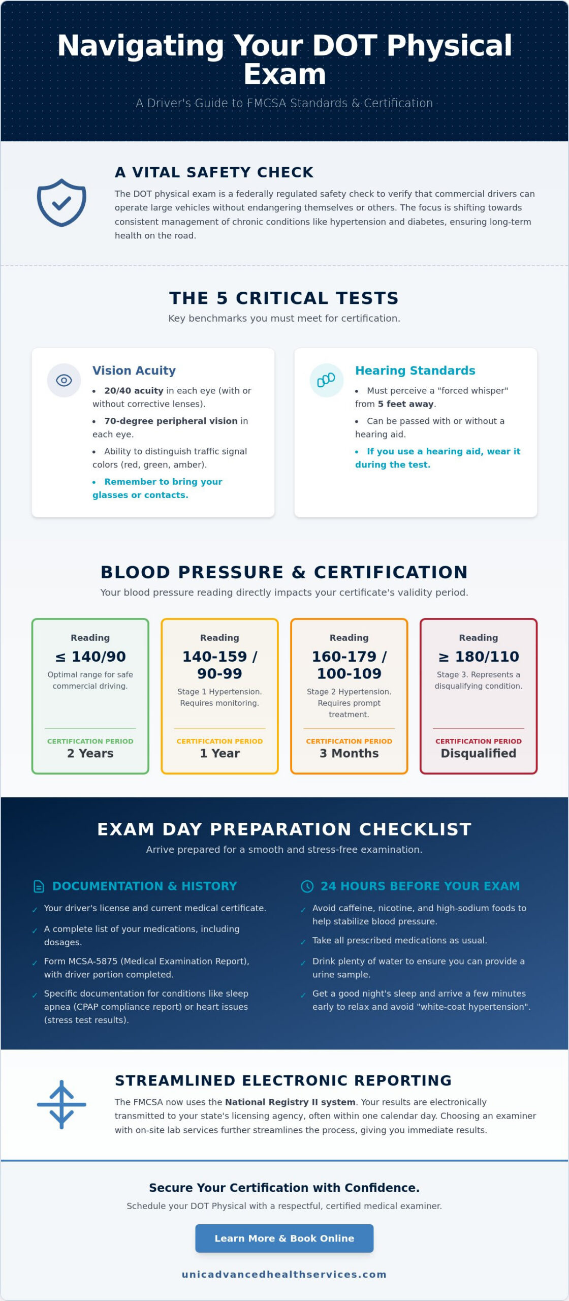 What to Expect at a DOT Physical: A Comprehensive 2026 Walkthrough
