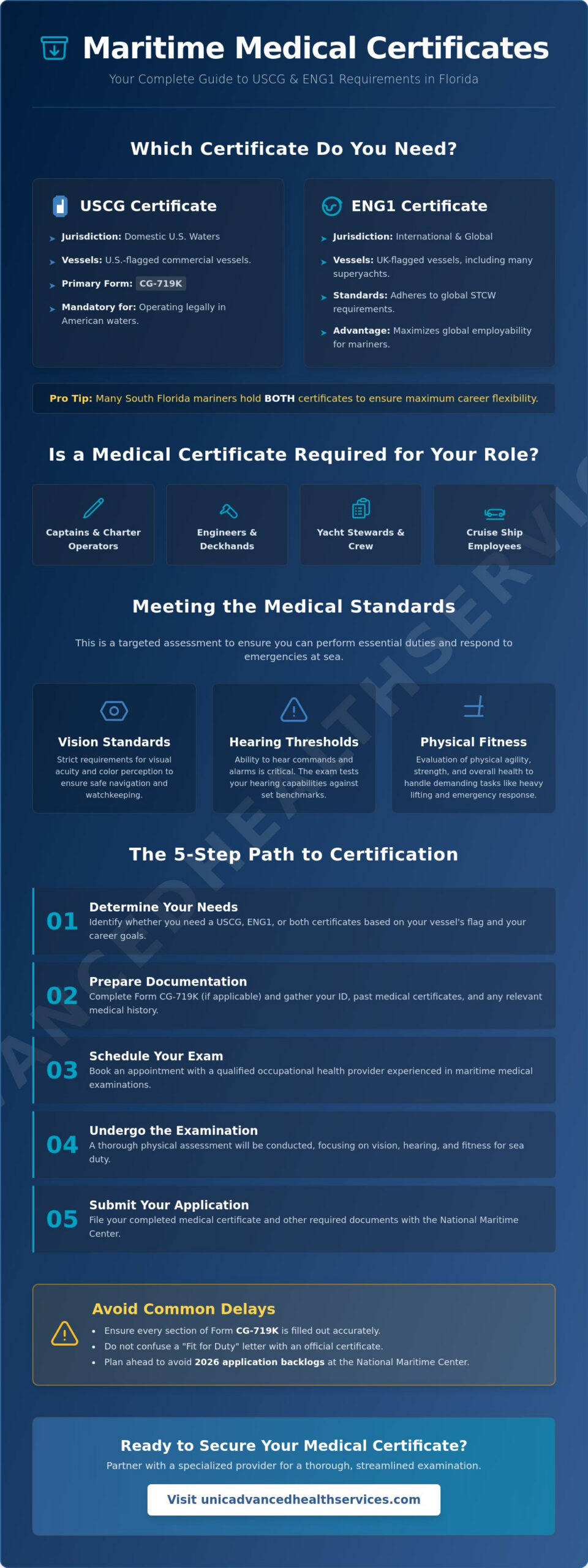 Maritime Medical Certificate Florida: The 2026 Mariner’s Guide to Certification