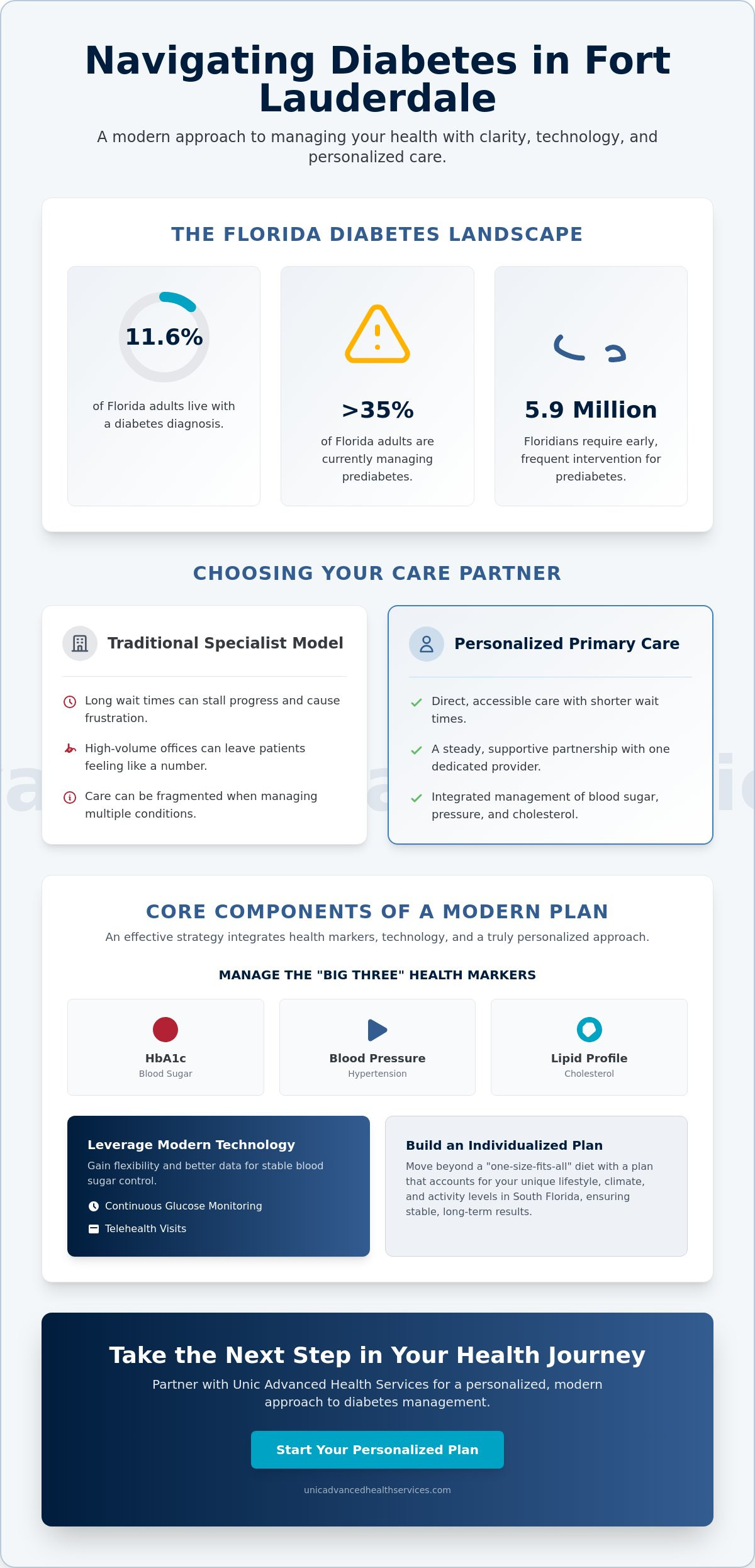 Diabetes Management Fort Lauderdale: A 2026 Resource & Care Guide