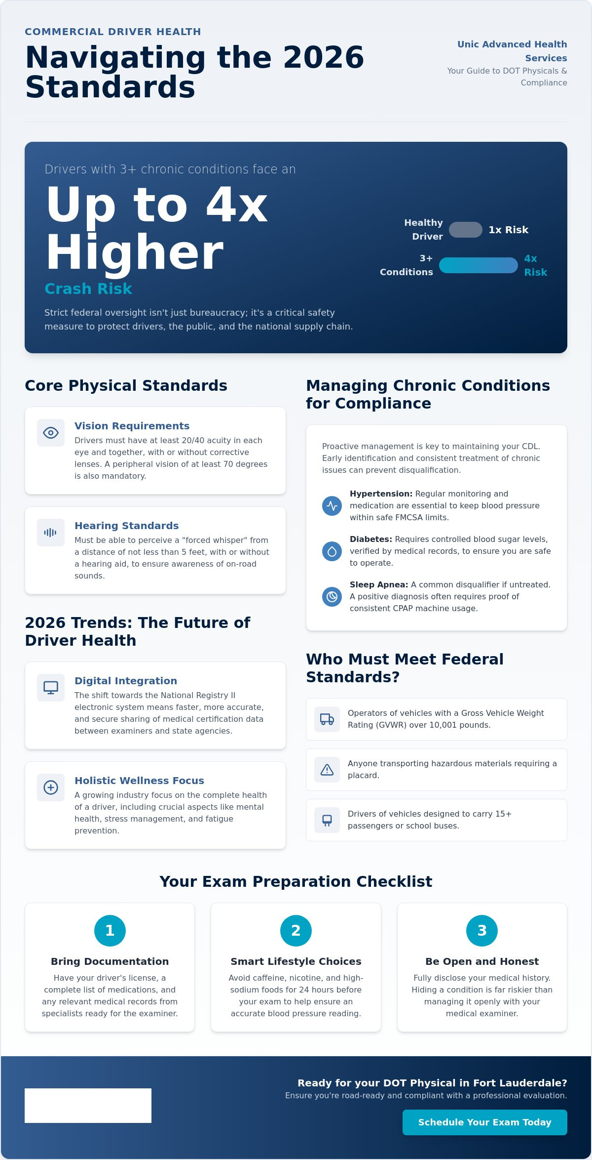 Commercial Driver Health Requirements: A 2026 Compliance Guide