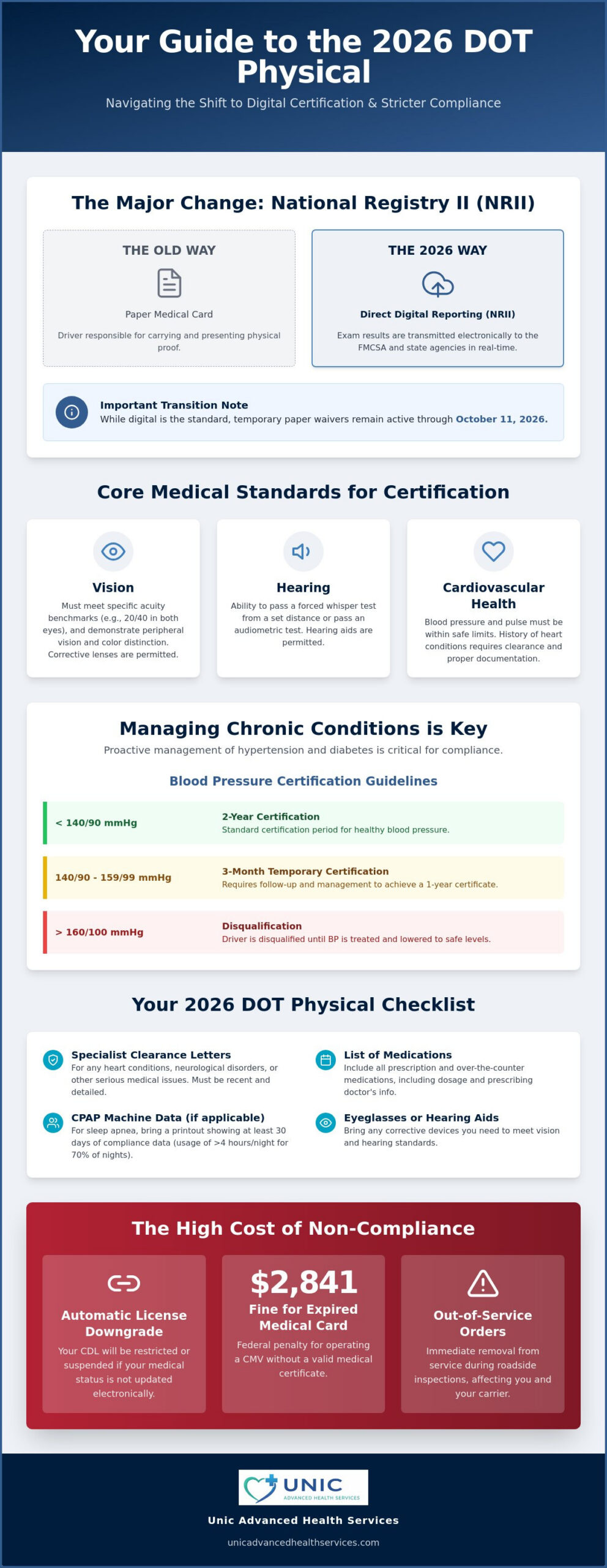 DOT Physical Requirements for Truck Drivers 2026: The Ultimate Compliance Checklist