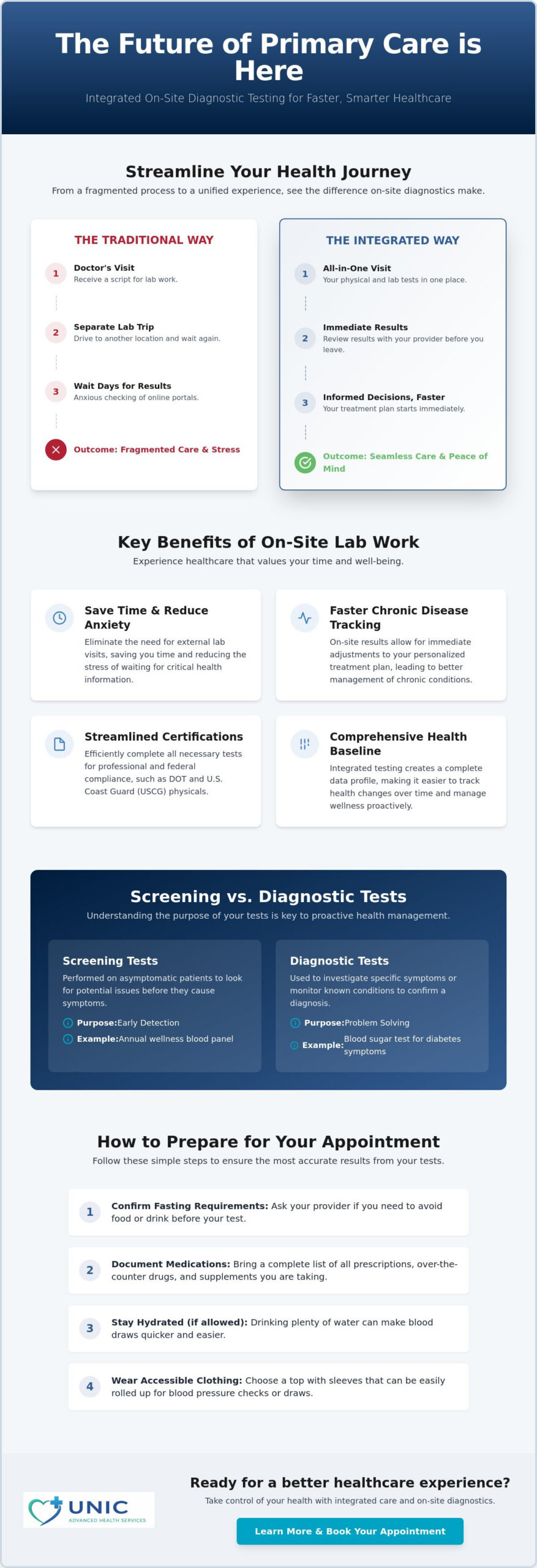 Diagnostic Testing in a Primary Care Clinic: A Patient’s 2026 Guide