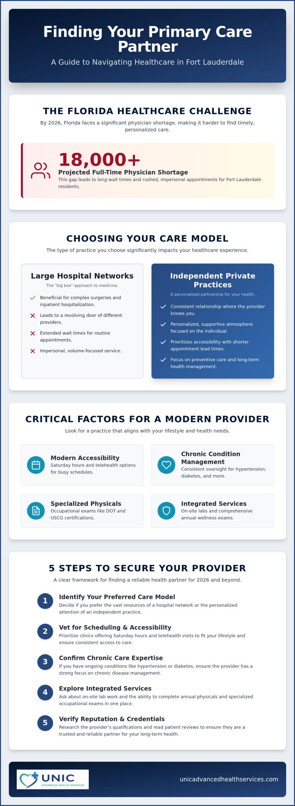 How to Find a Primary Care Provider in Fort Lauderdale: A 2026 Step-by-Step Guide