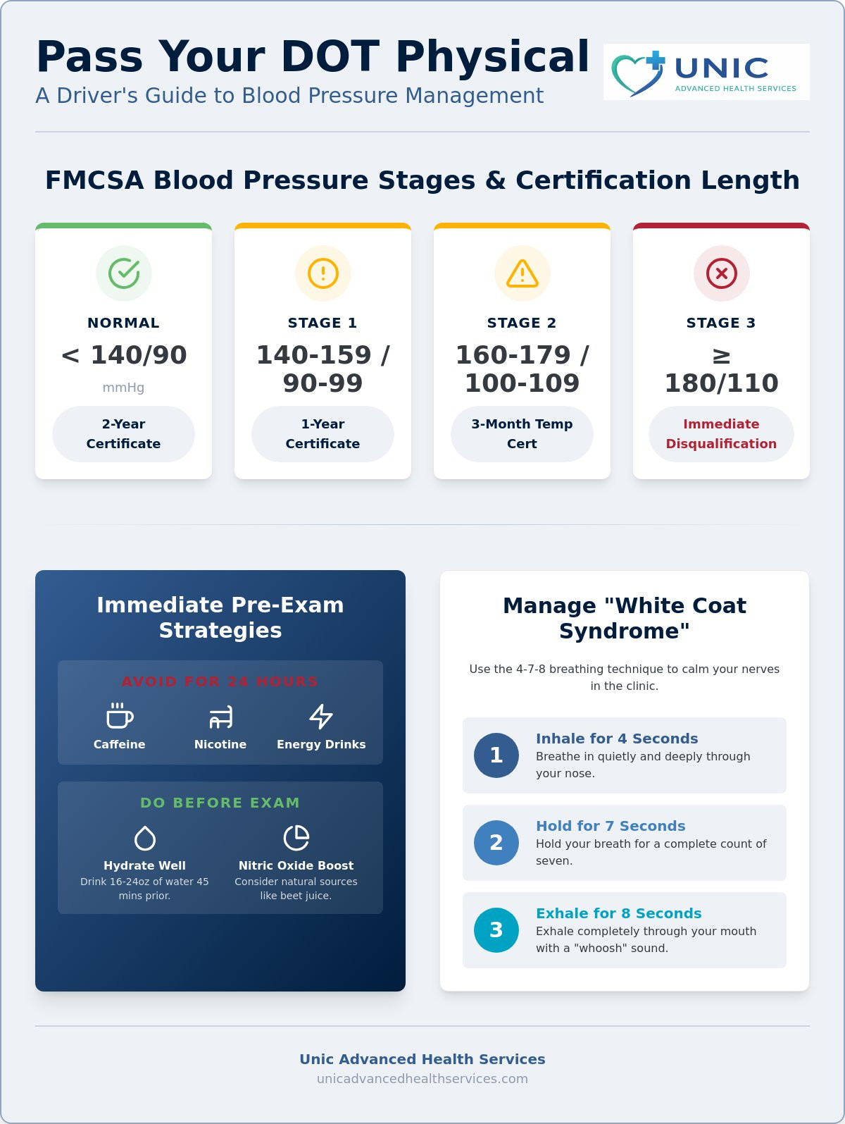 Managing Blood Pressure to Pass Your DOT Physical: A Driver's Guide
