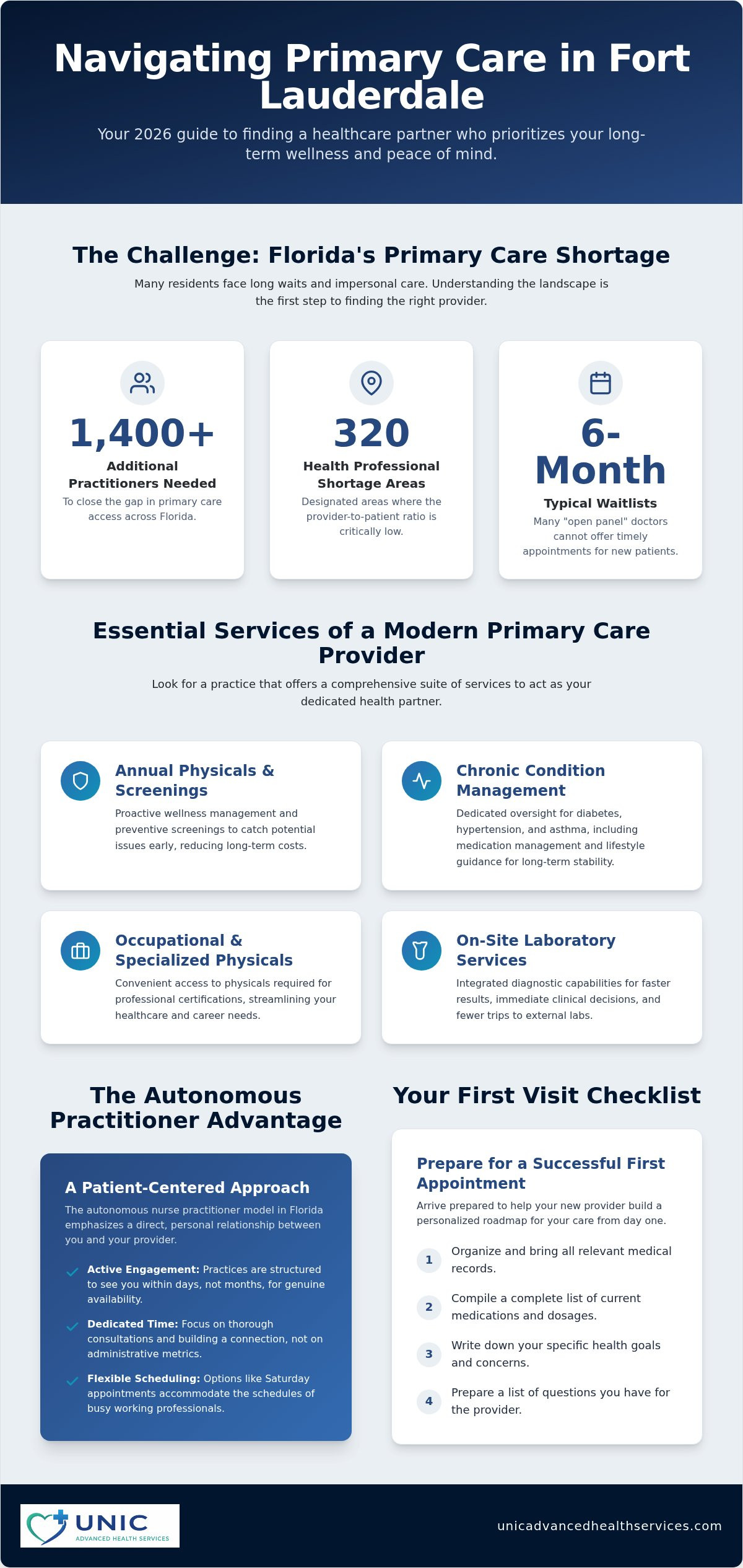 Primary Care Doctor in Fort Lauderdale Accepting New Patients: Your 2026 Guide