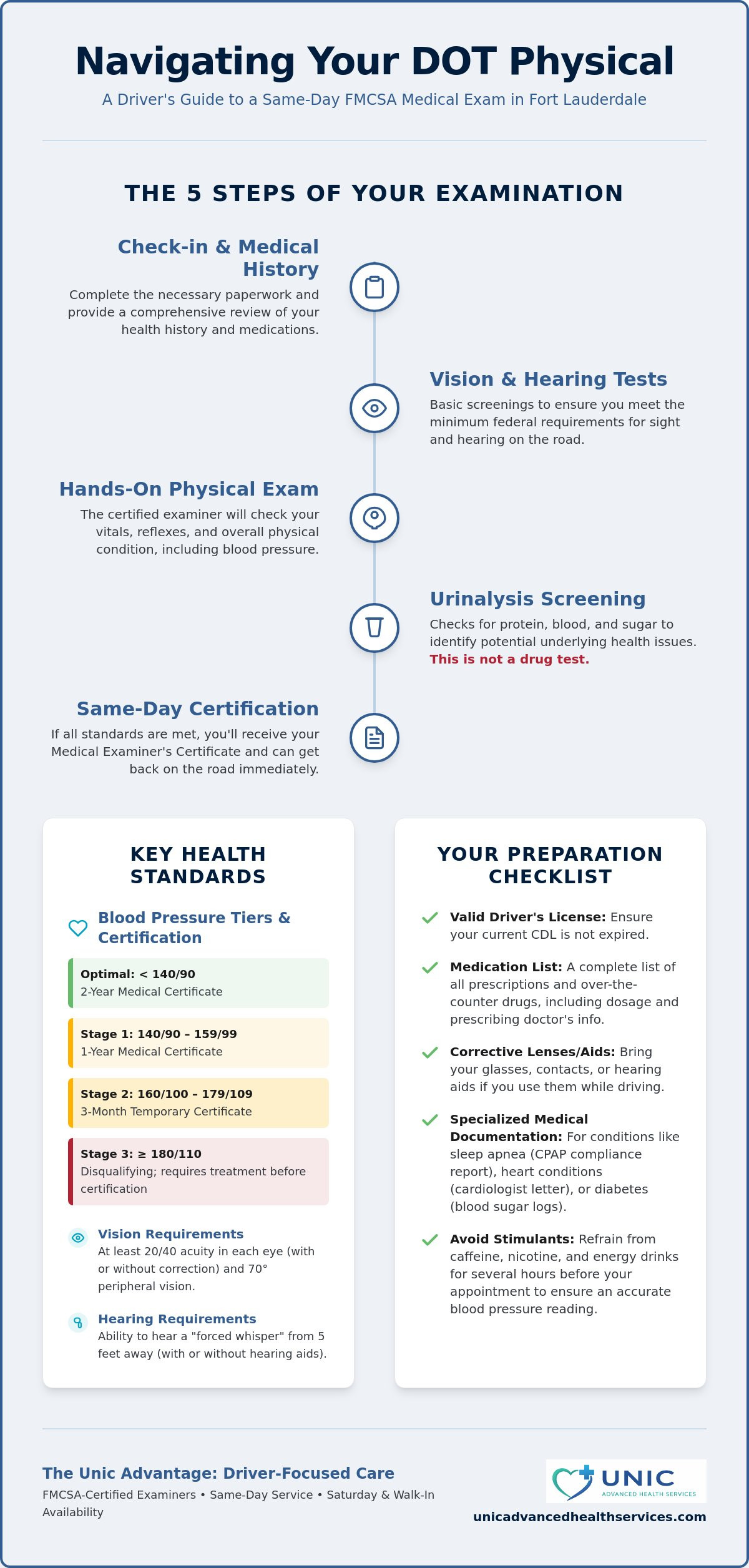 Same Day DOT Physical Fort Lauderdale: Fast 2026 CDL Certification