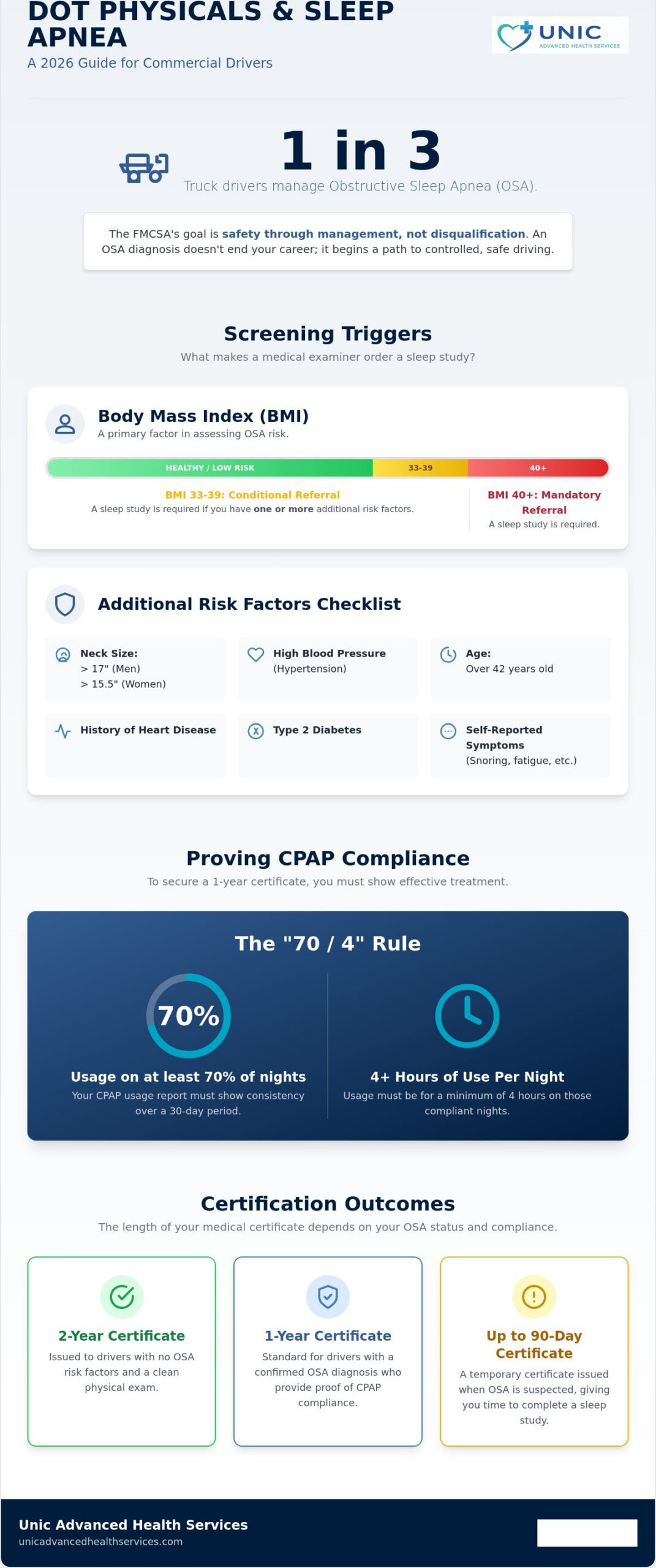 Sleep Apnea DOT Physical Guidelines: The 2026 Driver’s Compliance Guide