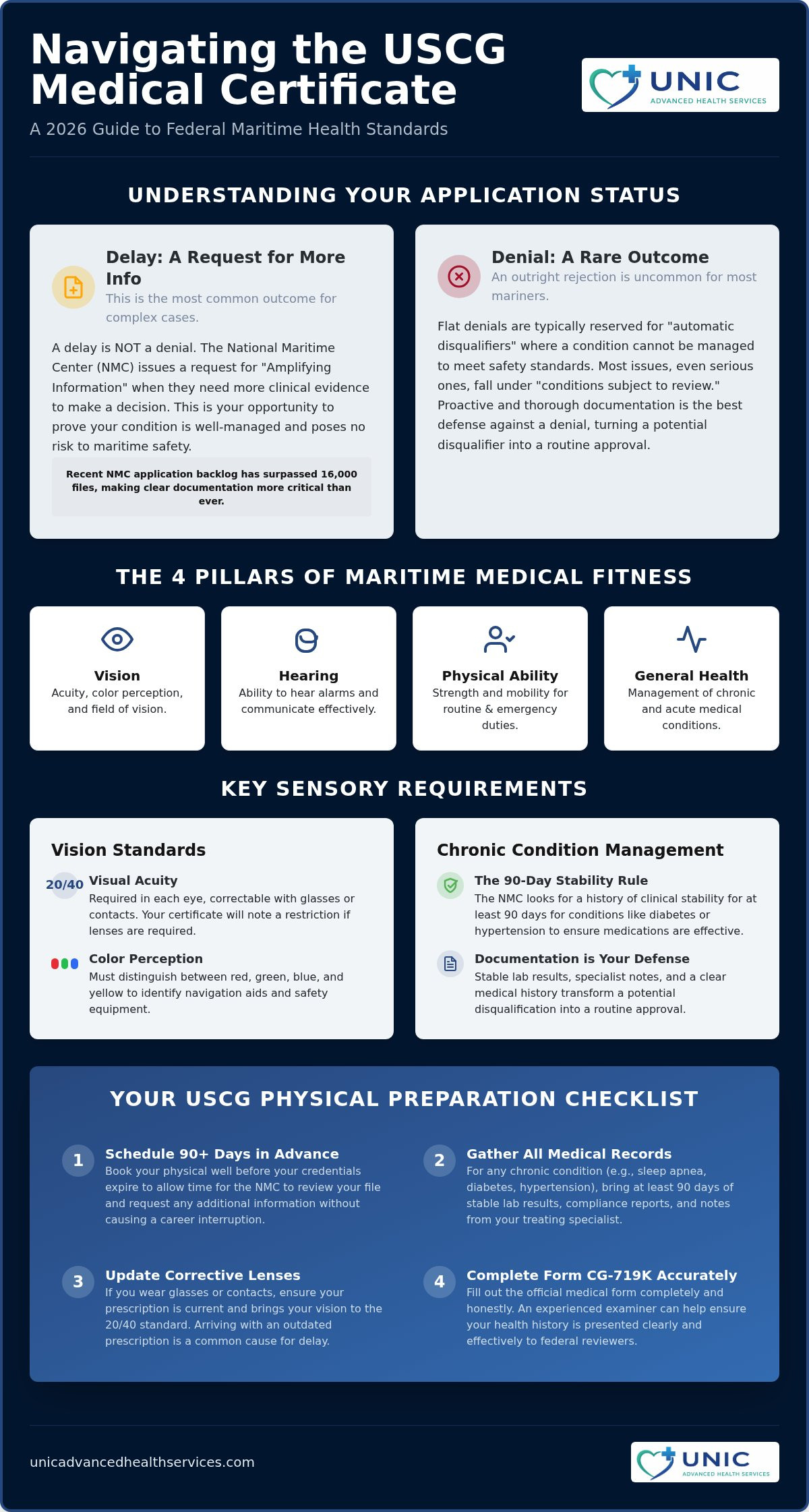 USCG Medical Certificate Disqualifications: 2026 Guide