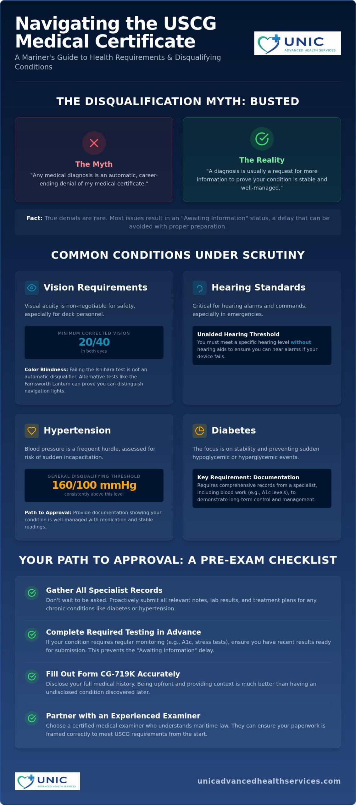 USCG Medical Certificate Disqualifying Conditions: A 2026 Guide to Passing Your Exam