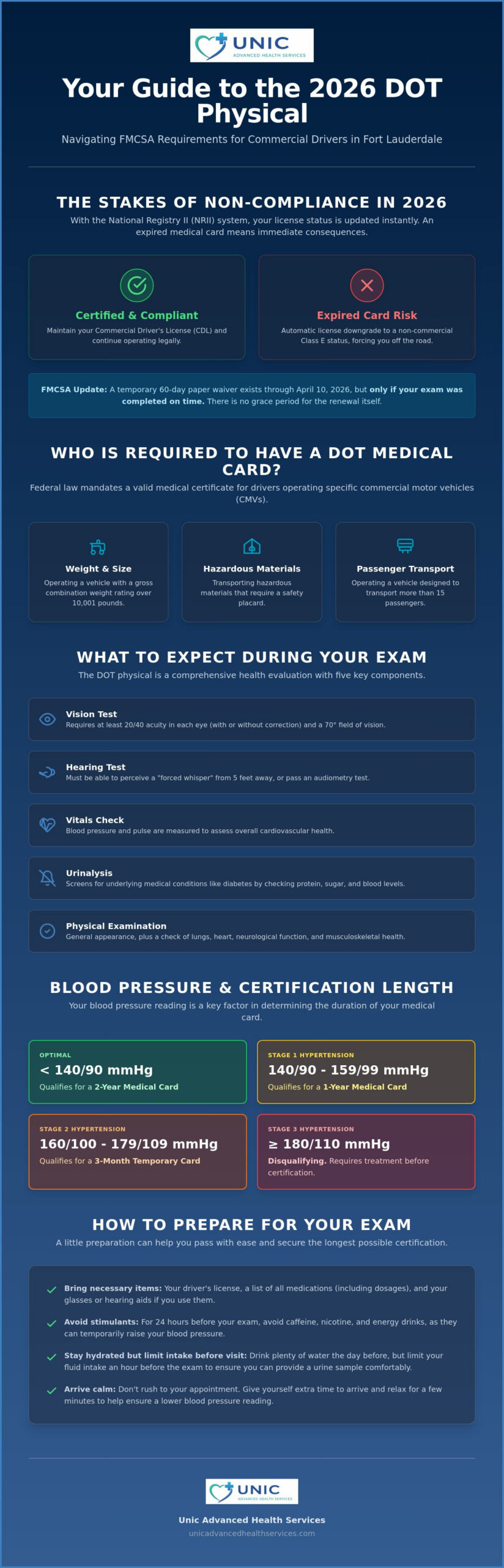 Walk-In DOT Physical in Fort Lauderdale: Your 2026 Compliance & Certification Guide