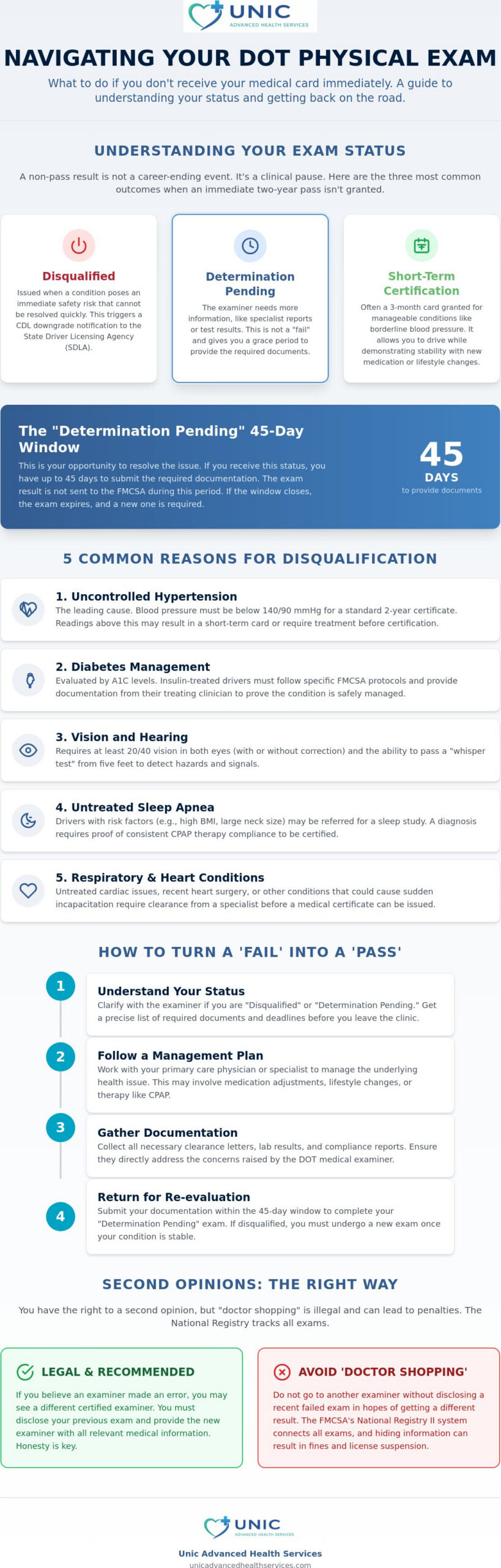 What Happens If You Fail a DOT Physical? A Driver's Recovery Guide for 2026