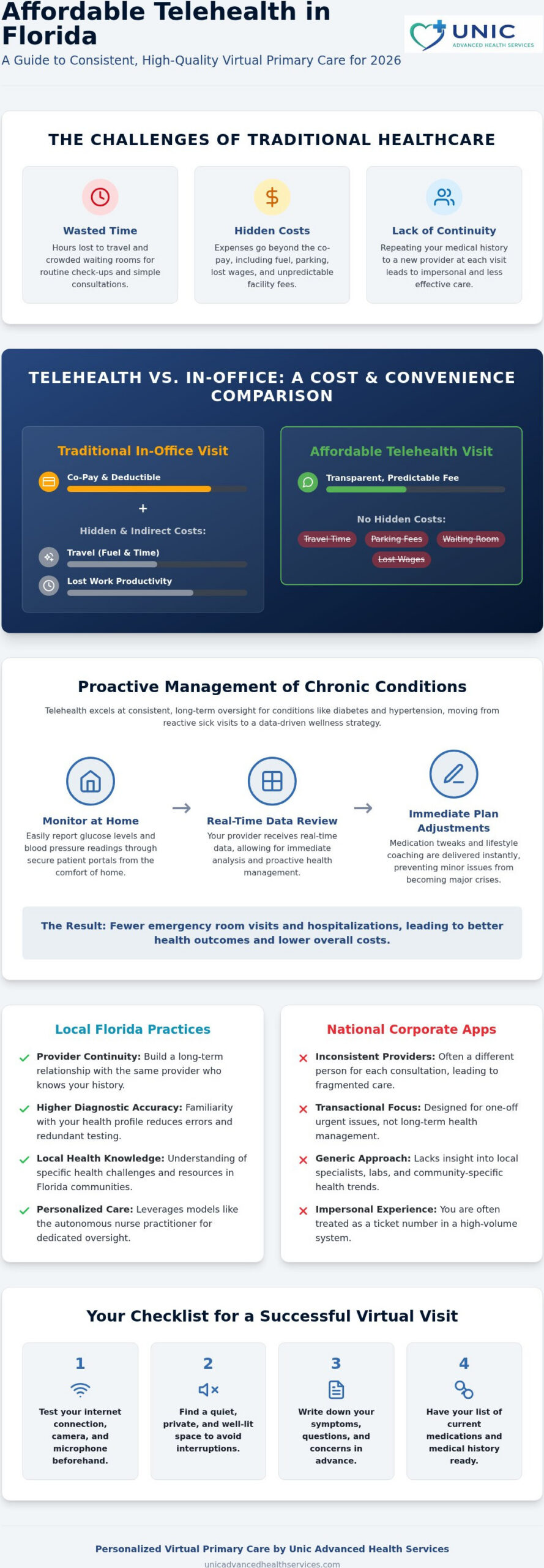 Affordable Telehealth Services Florida: Your 2026 Guide to Virtual Care