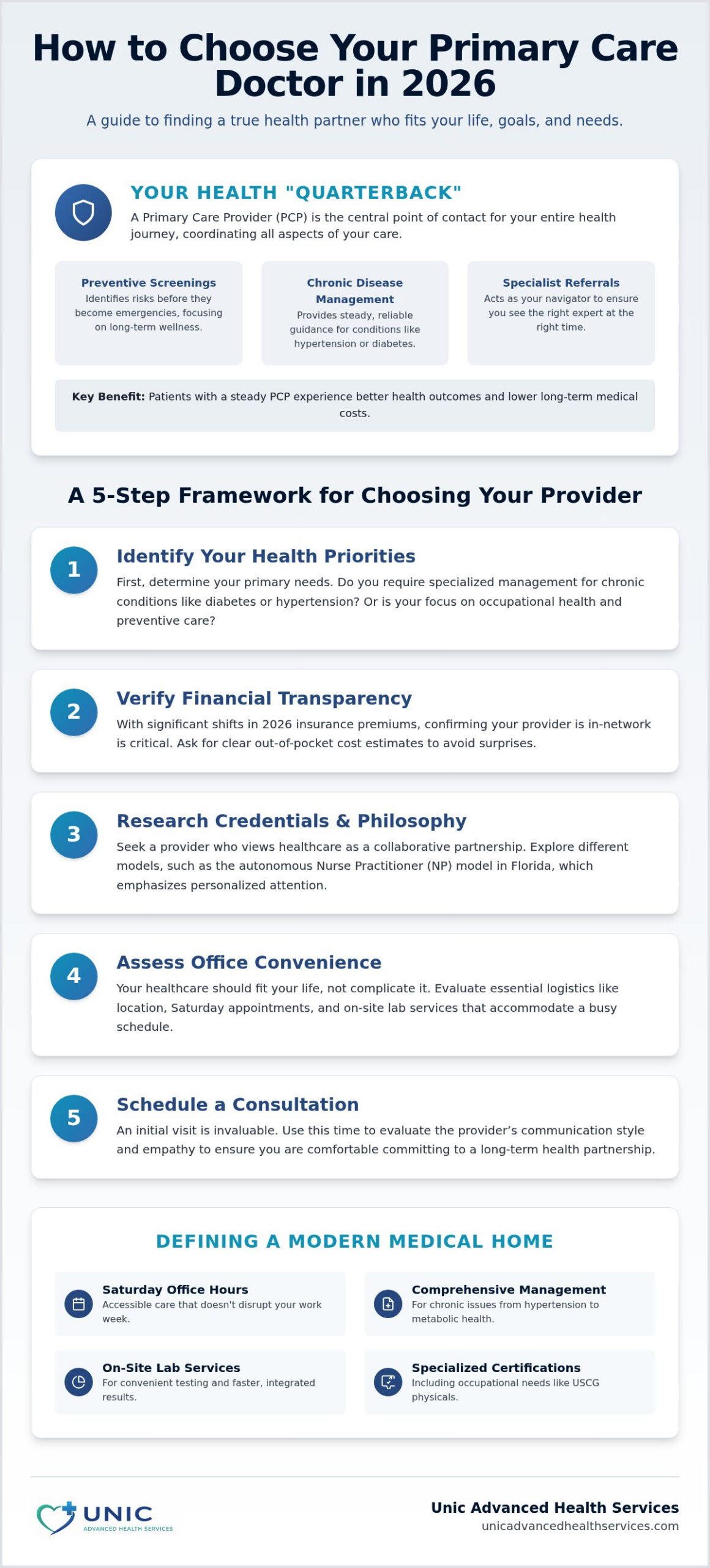 Choosing a Primary Care Doctor: 2026 Step-by-Step Guide