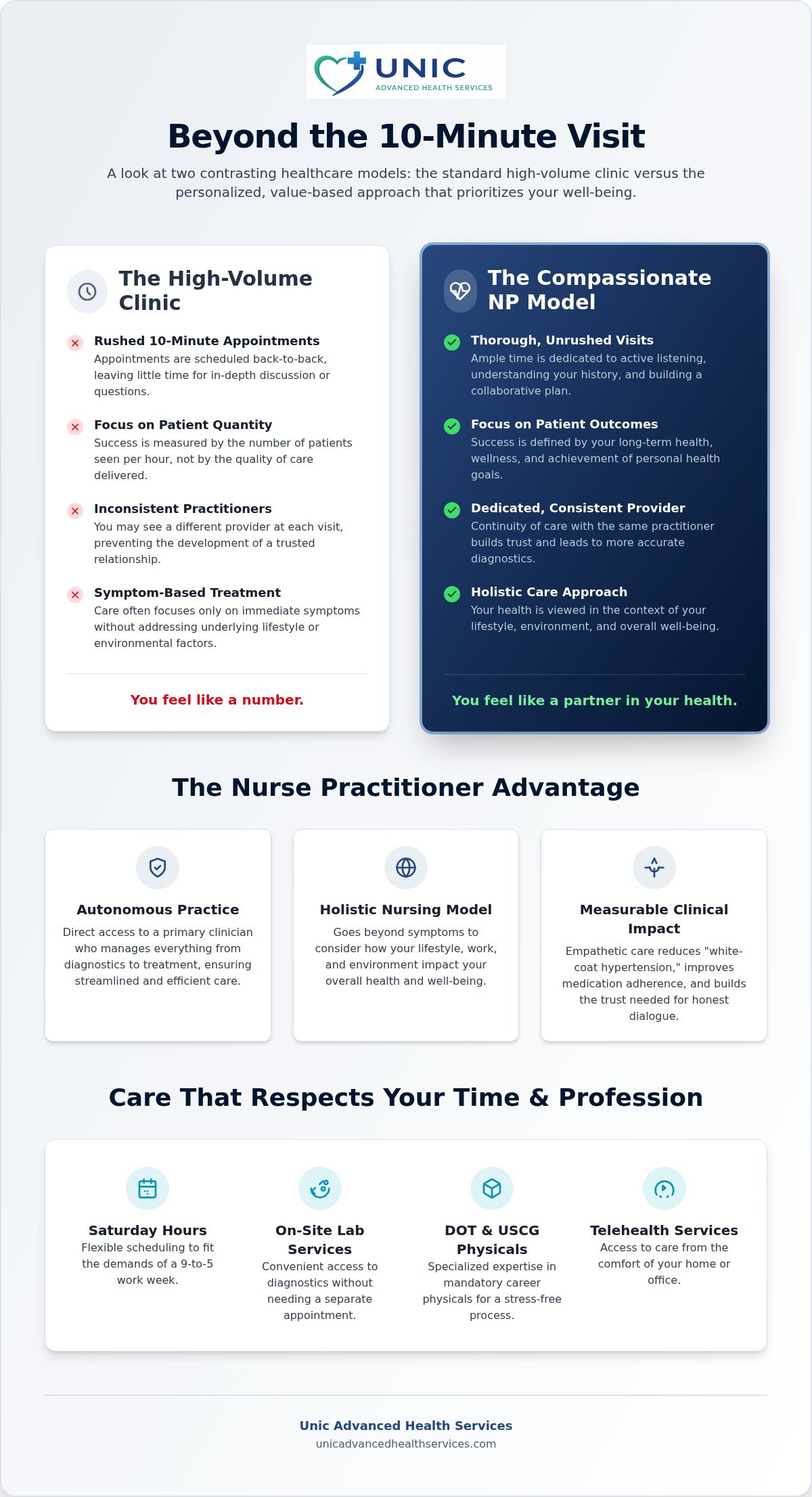 Compassionate Healthcare Provider in Fort Lauderdale: A Patient-First Approach