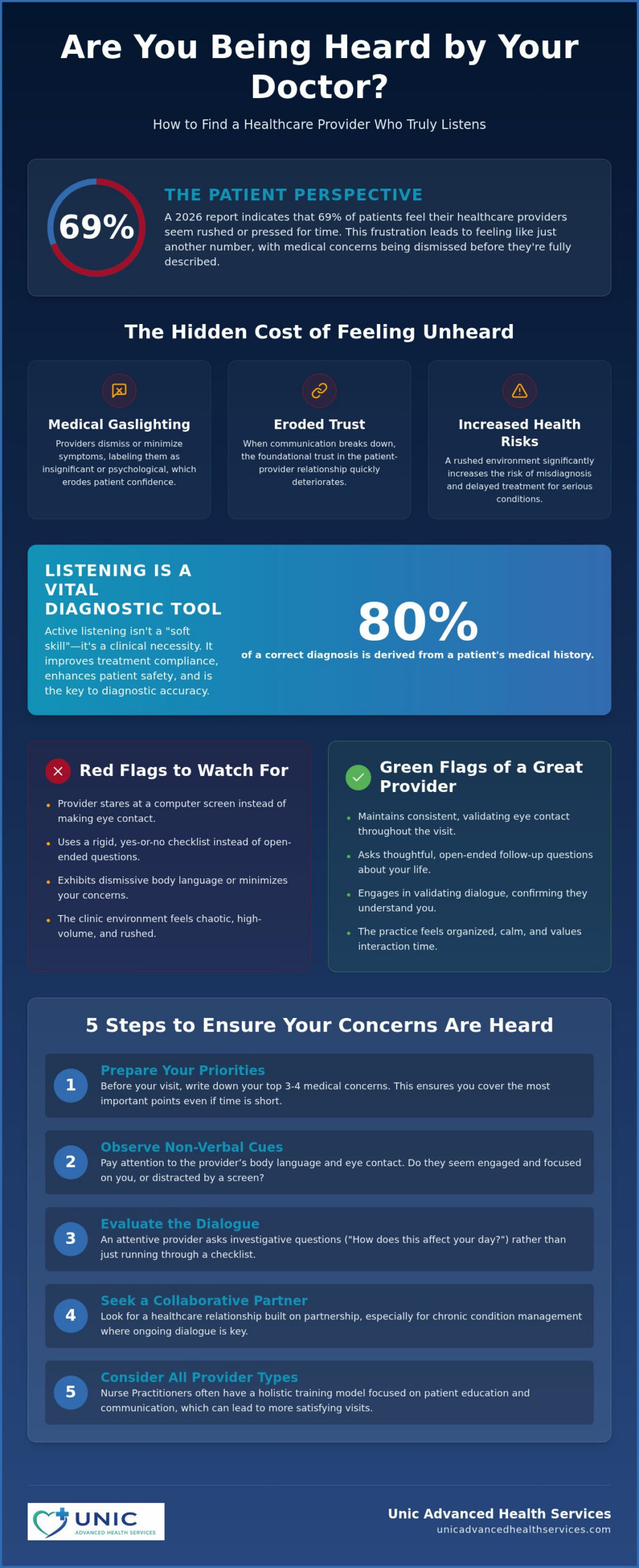 Finding a Doctor Who Listens in Fort Lauderdale: A 2026 Guide to Attentive Care