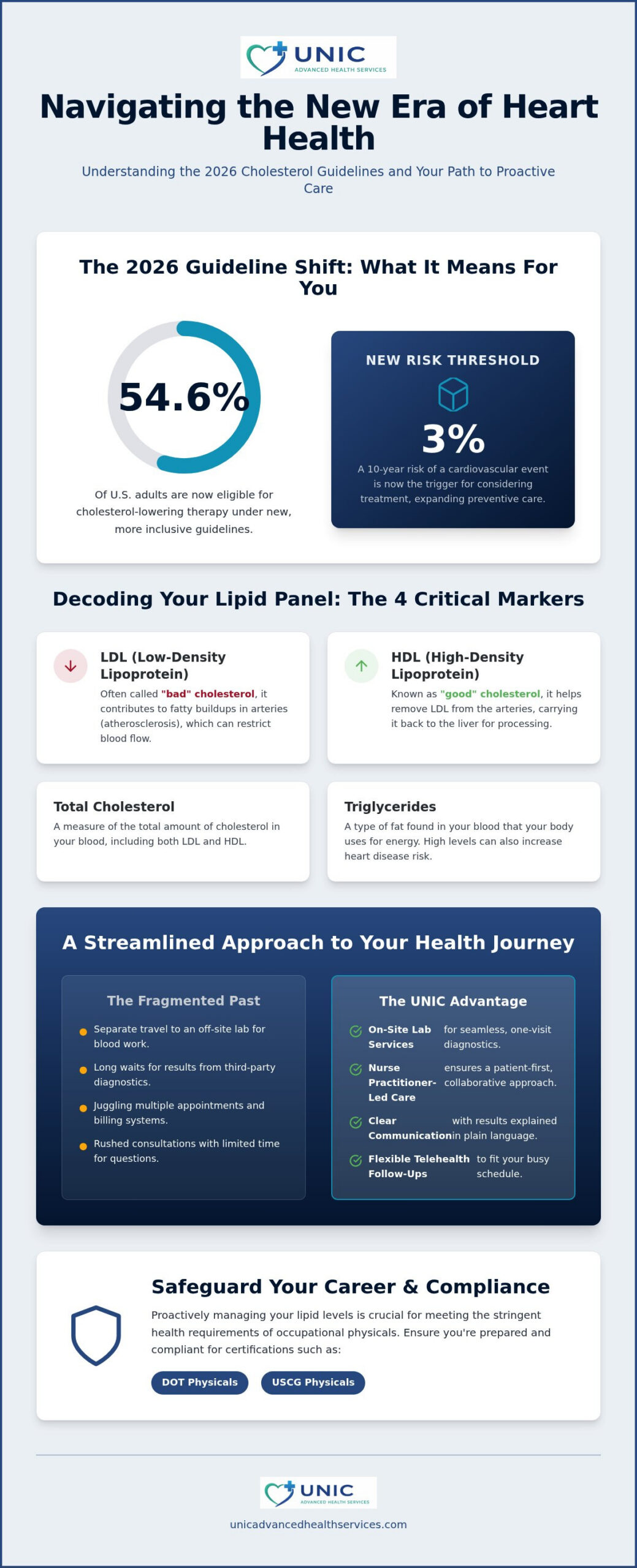 High Cholesterol Management in Fort Lauderdale: Comprehensive Care for 2026
