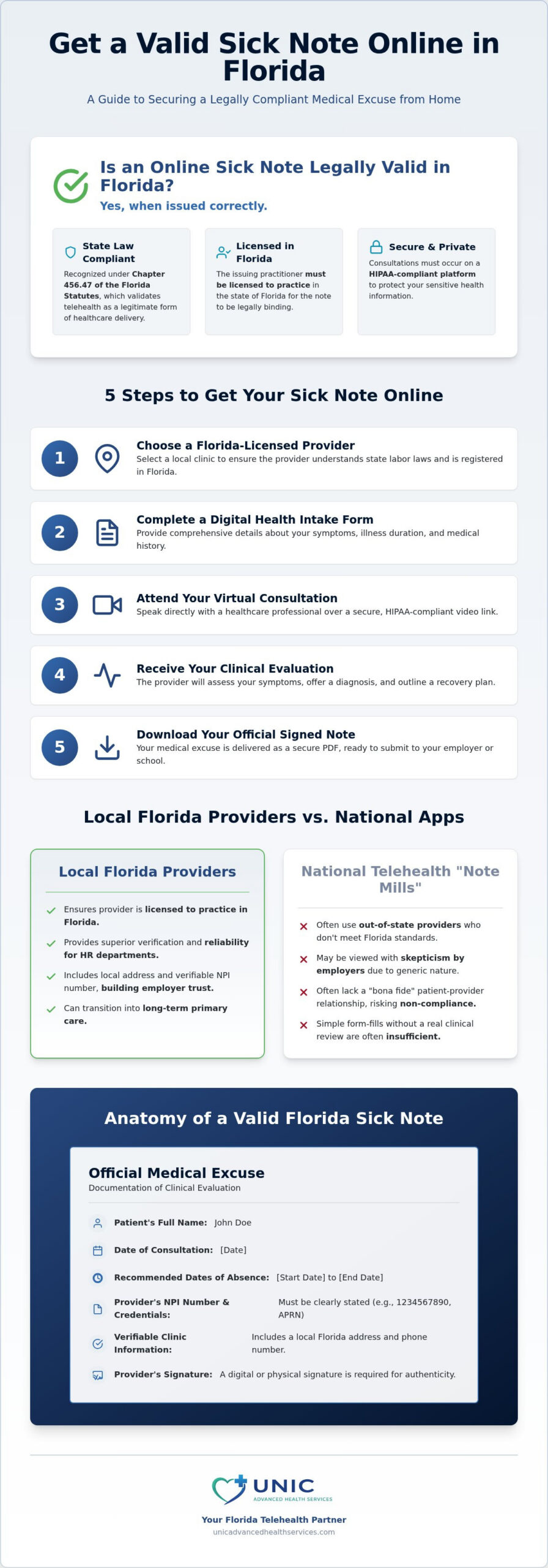How to Get a Sick Note Online in Florida: A Complete 2026 Guide