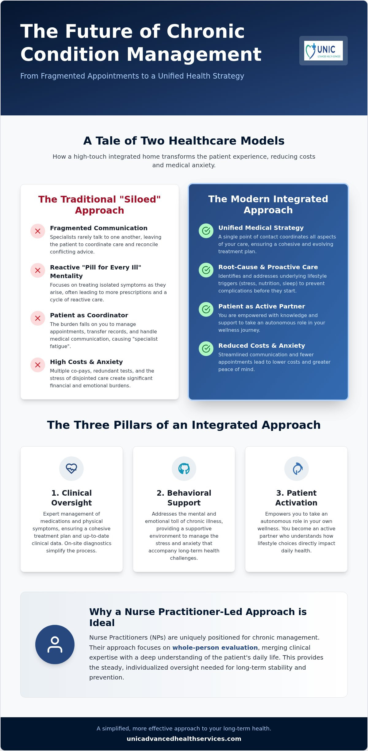 Integrated Care for Chronic Conditions: 2026 Health Guide