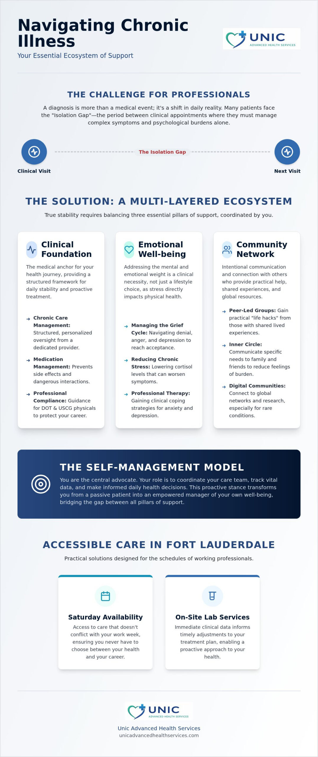 Living with a Chronic Illness: Support Resources and Management Strategies in 2026