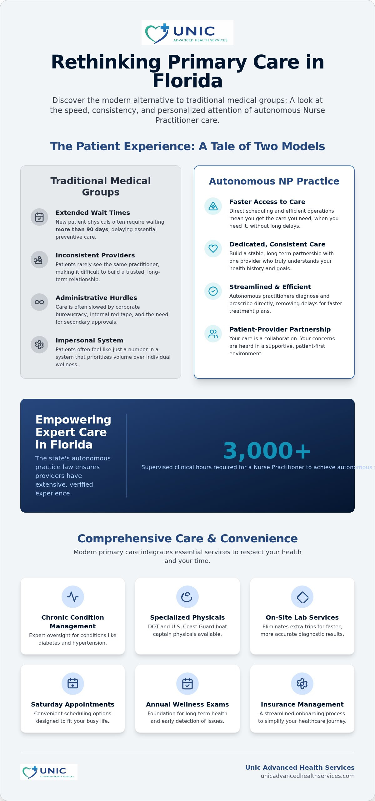 Nurse Practitioner Primary Care Fort Lauderdale: Personalized Healthcare Guide 2026