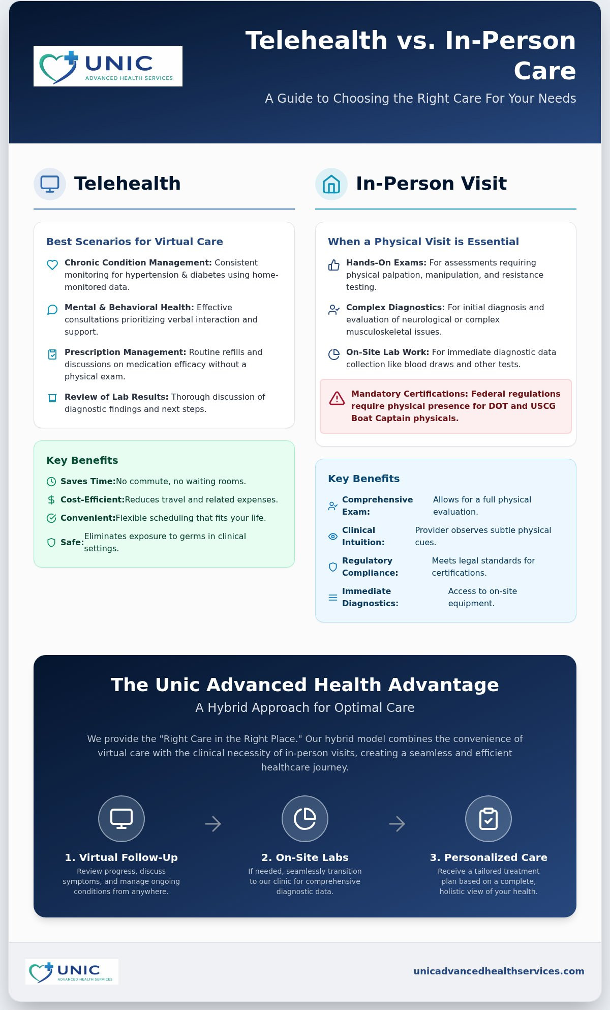 When to Use Telehealth vs. In-Person Visit: A 2026 Decision Guide