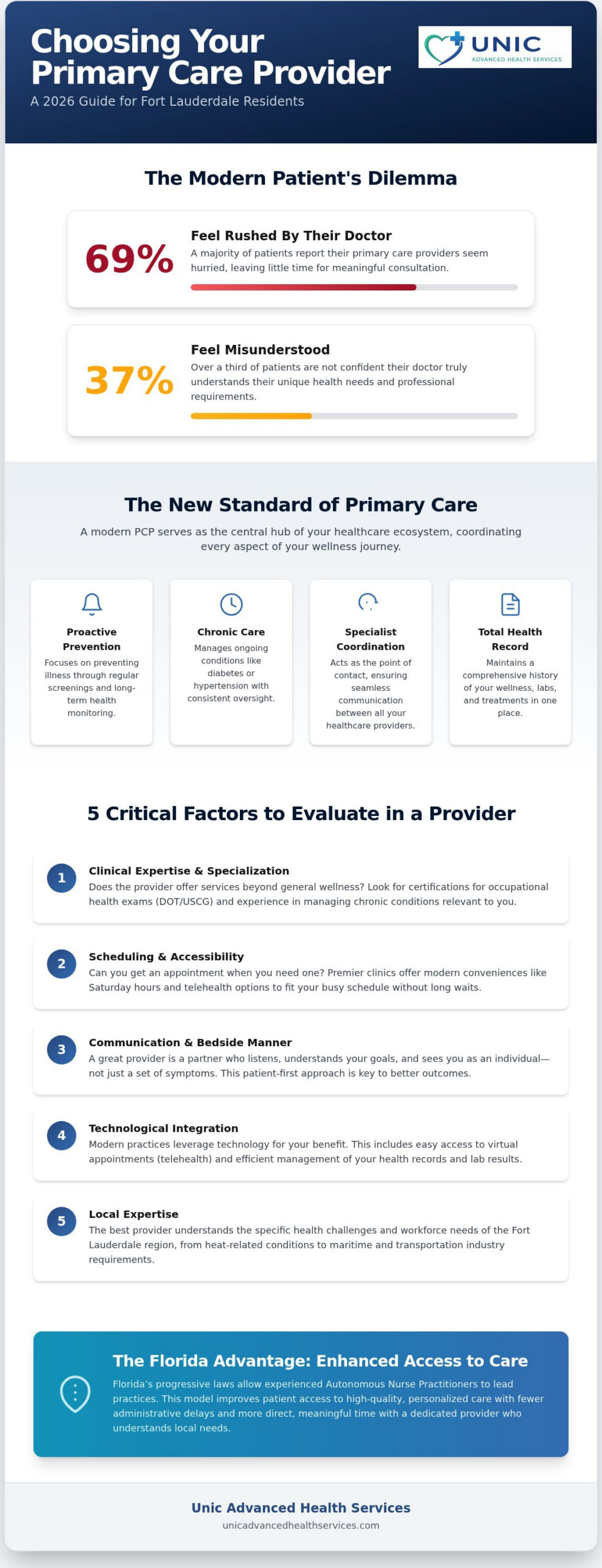 Best Primary Care Provider Fort Lauderdale: 2026 Selection Guide