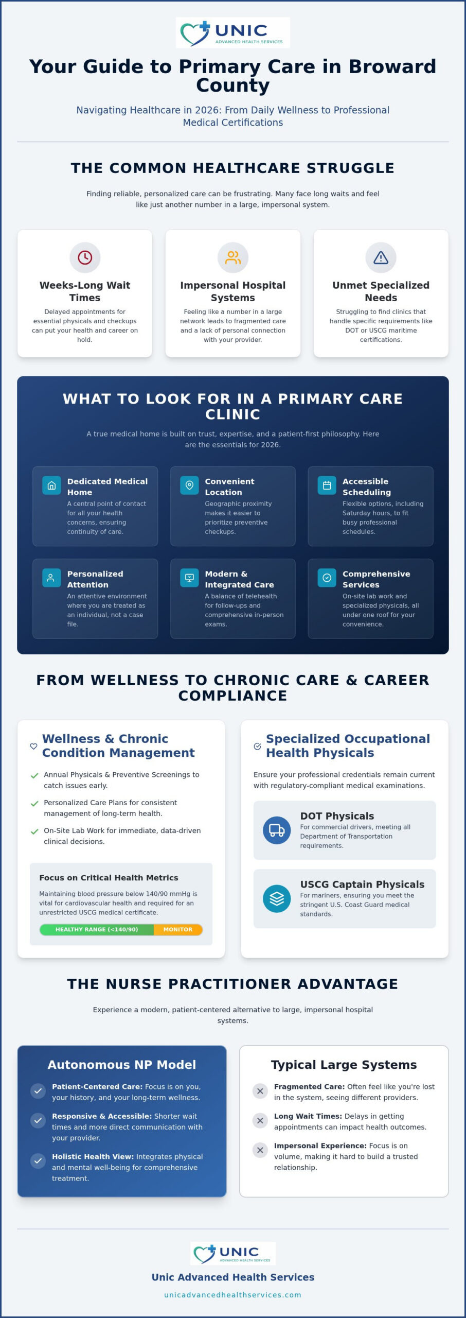 Primary Care Clinic in Broward County: Your 2026 Guide to Comprehensive Health