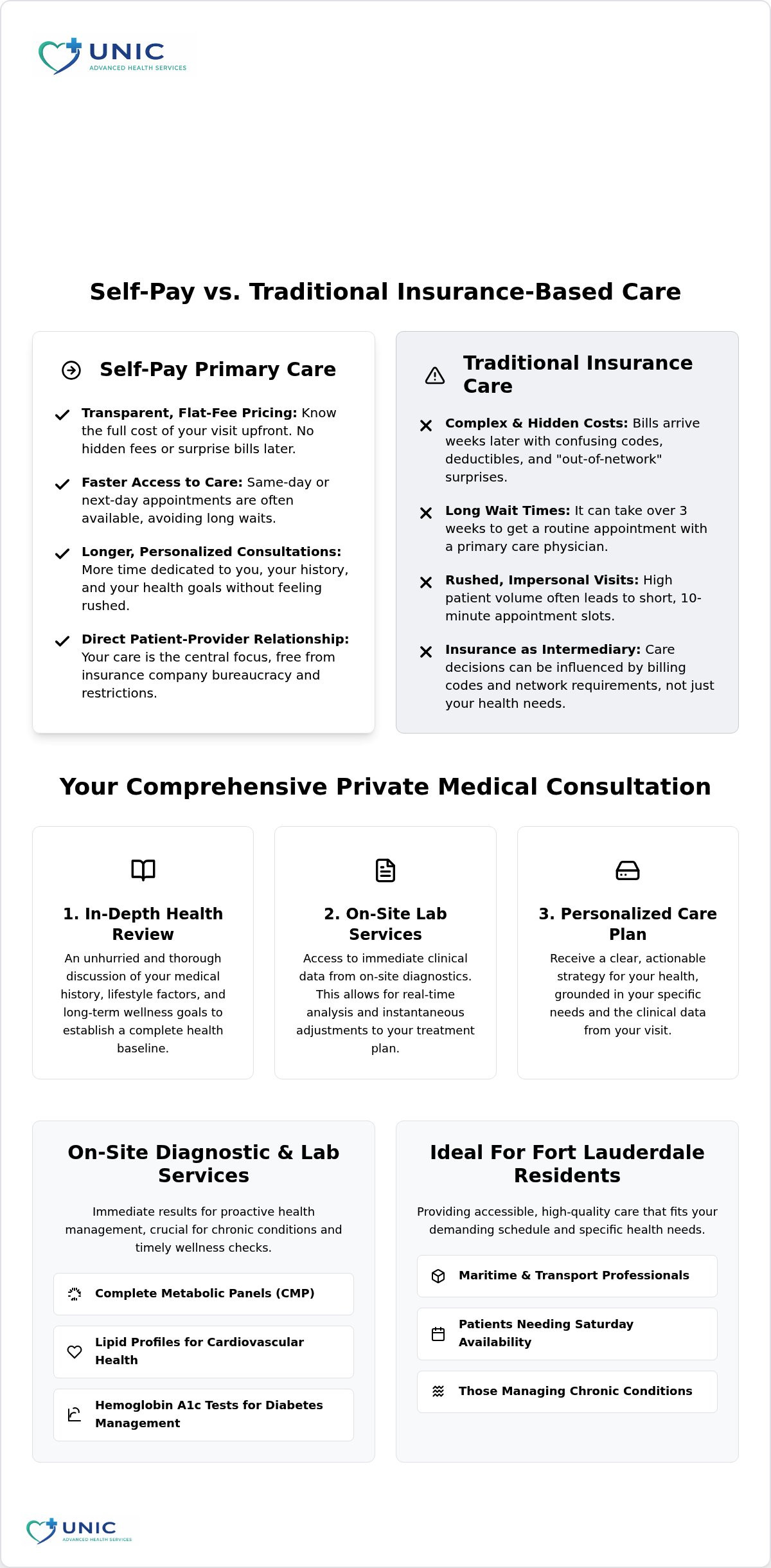 Self-Pay Primary Care Visit Fort Lauderdale: Your 2026 Guide to Affordable Healthcare