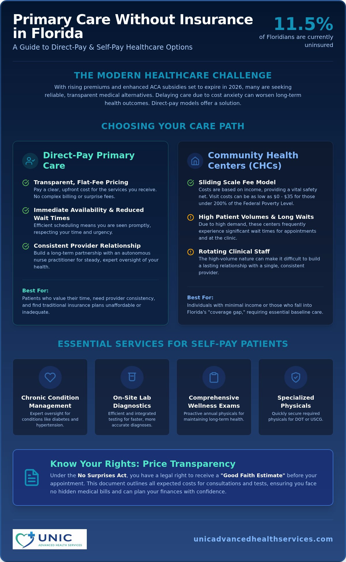Primary Care Without Insurance in Florida: A 2026 Guide to Affordable Healthcare