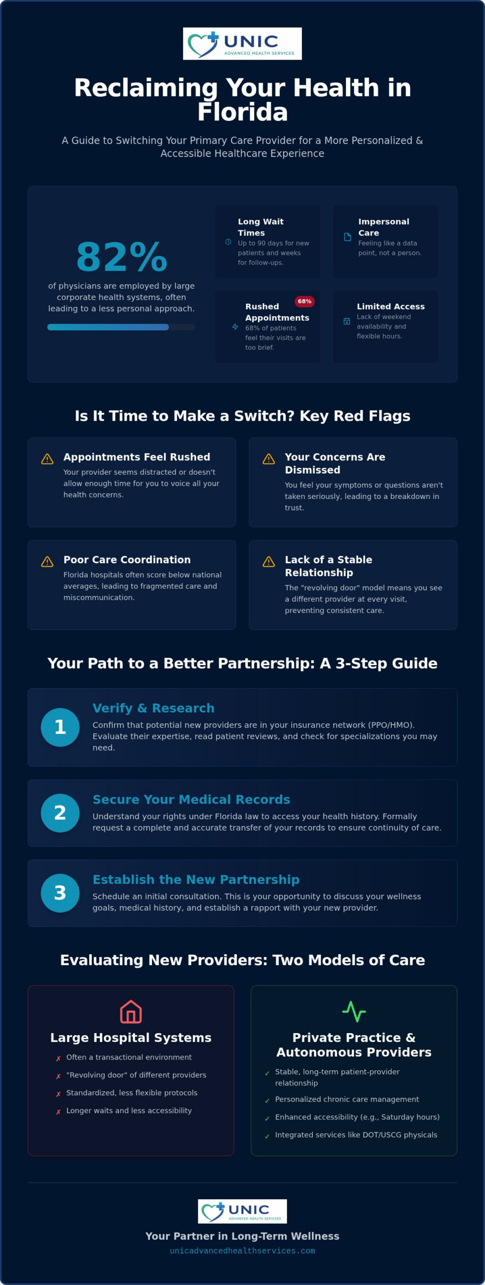 How to Switch Primary Care Doctors in Florida: A Step-by-Step 2026 Guide