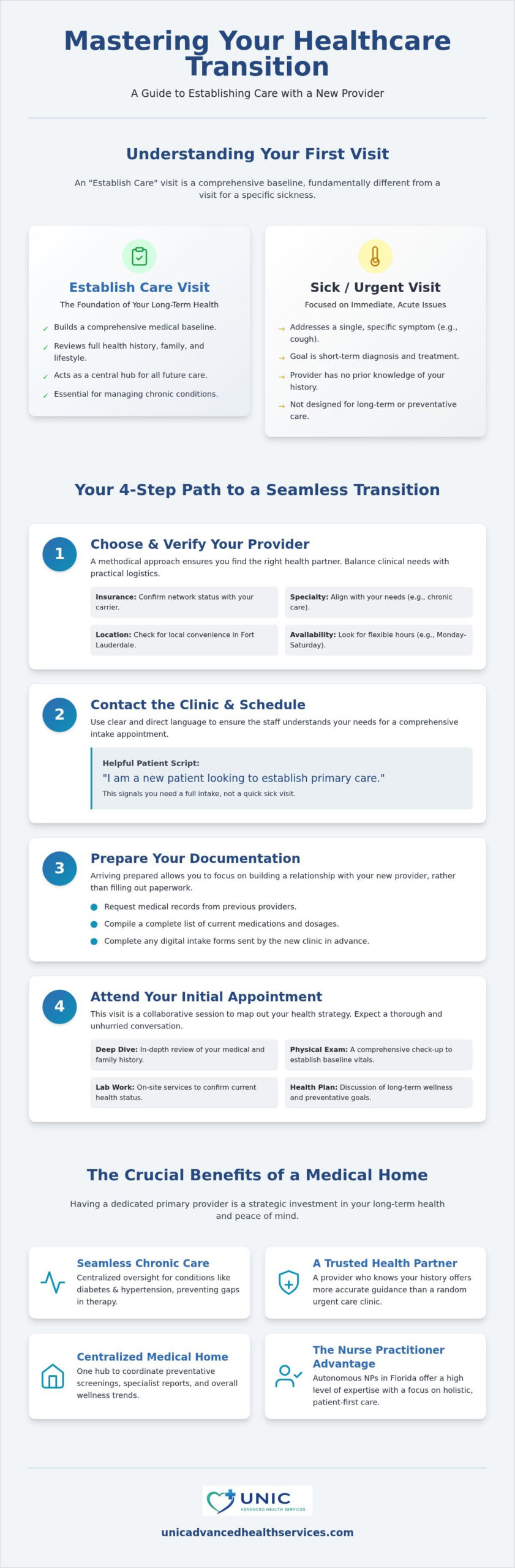 Establishing Care with a New Doctor: The 2026 Patient Guide