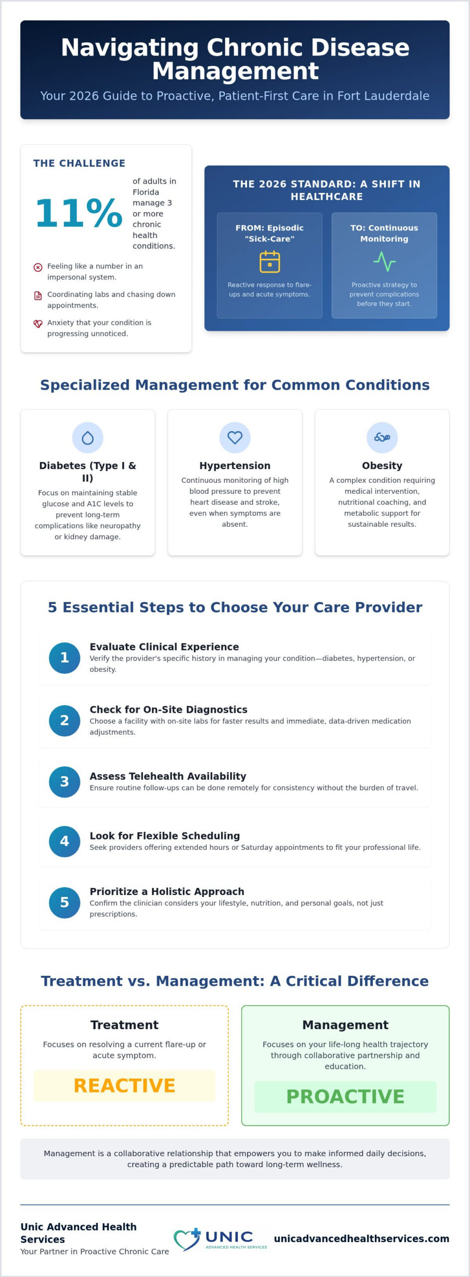 Chronic Disease Management Near Me: A 2026 Guide to Fort Lauderdale Care