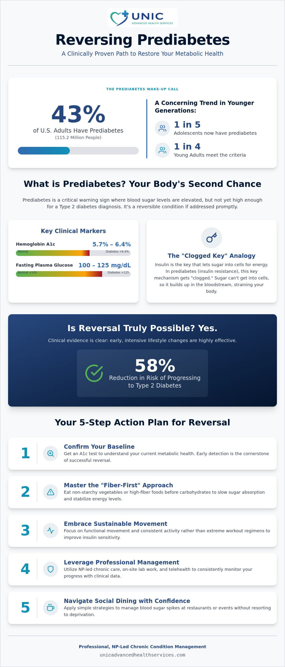 2026 Guide: How to Reverse Pre-Diabetes