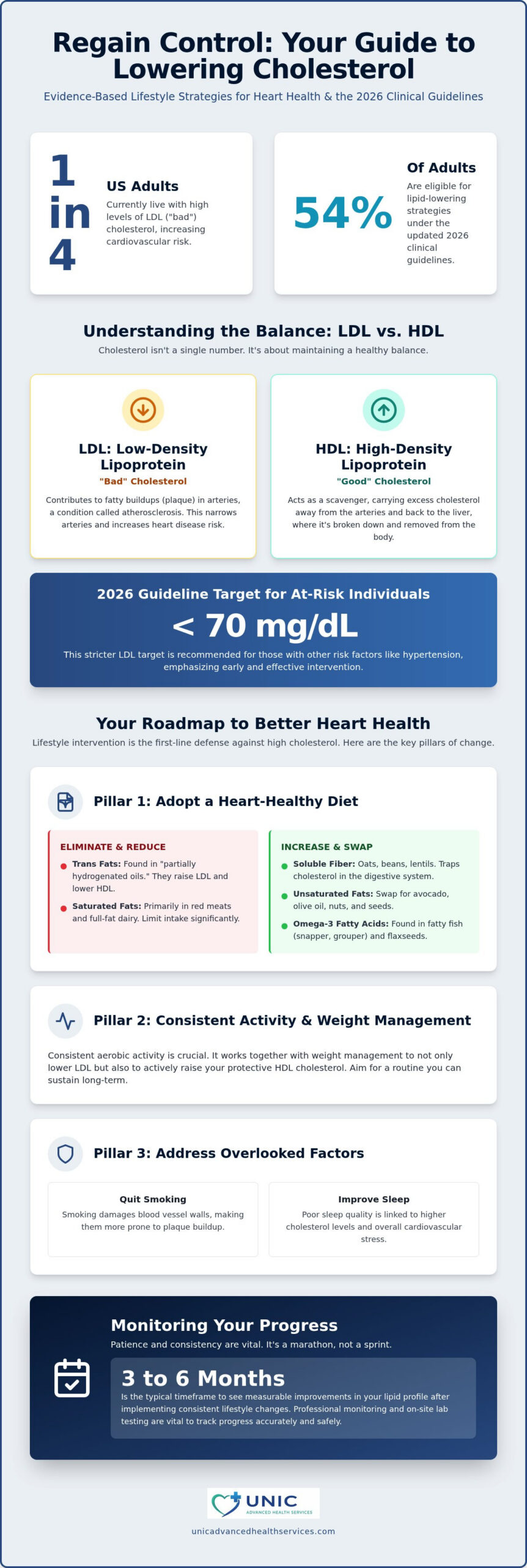Lifestyle Changes for High Cholesterol: 2026 Guide