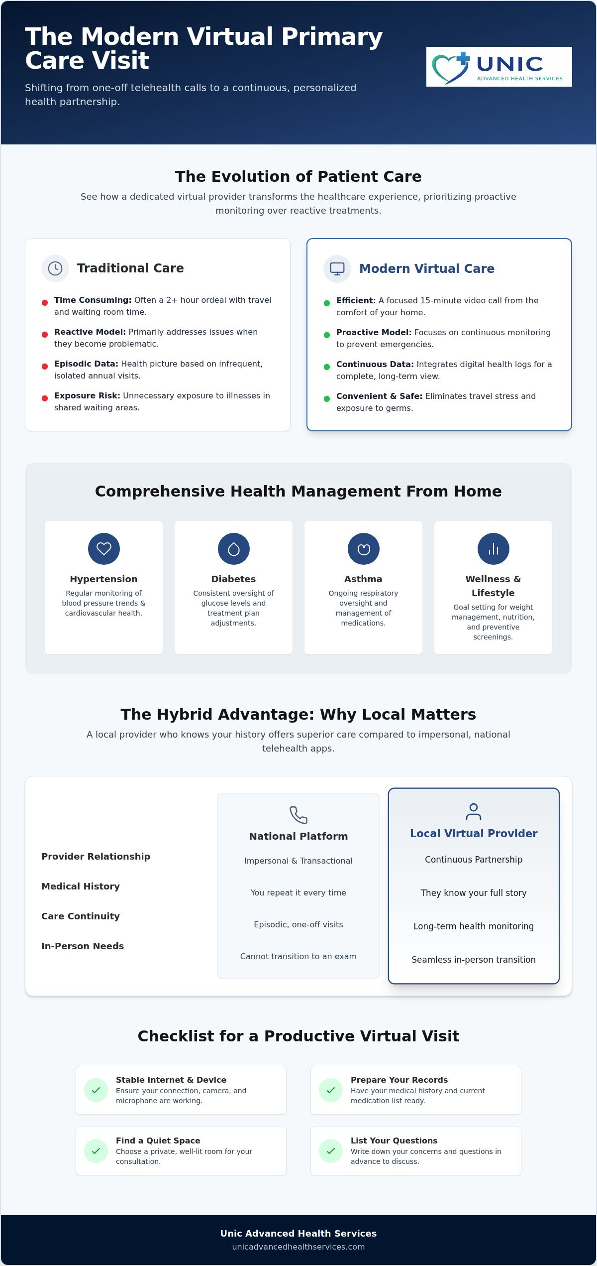 Virtual Primary Care Visit: The 2026 Guide to Modern Healthcare in Fort Lauderdale