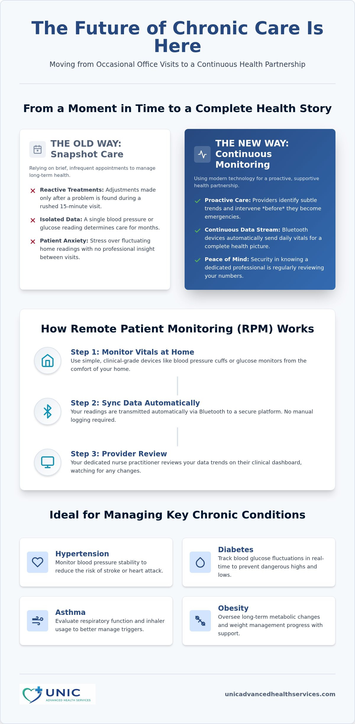 Telehealth for Chronic Monitoring: 2026 Patient Guide